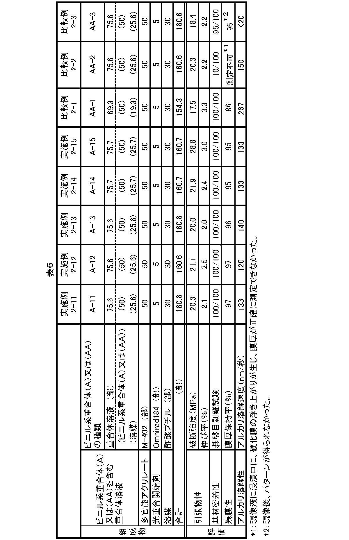 Figure JPOXMLDOC01-appb-T000014