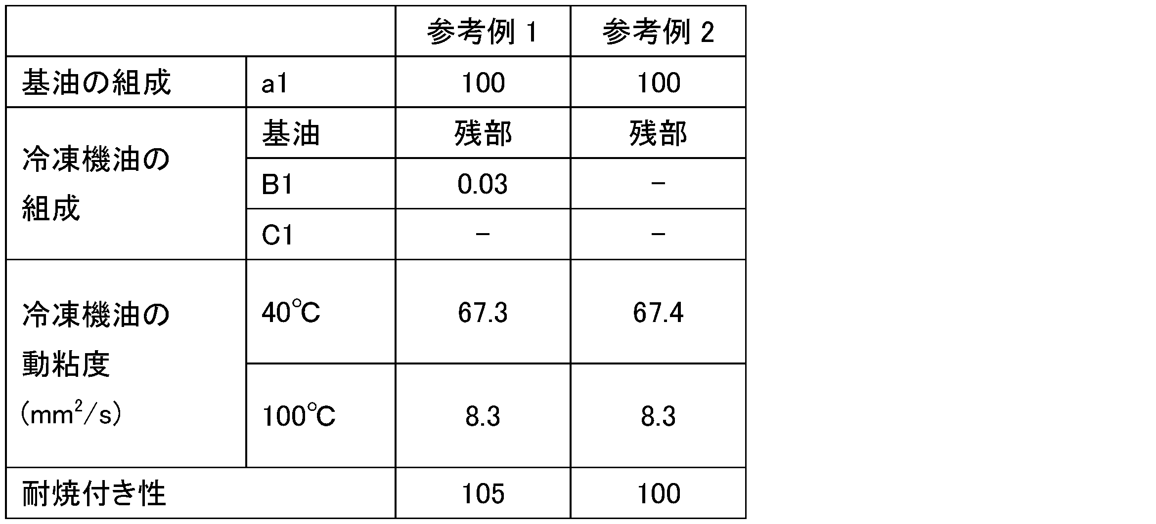 Figure JPOXMLDOC01-appb-T000010