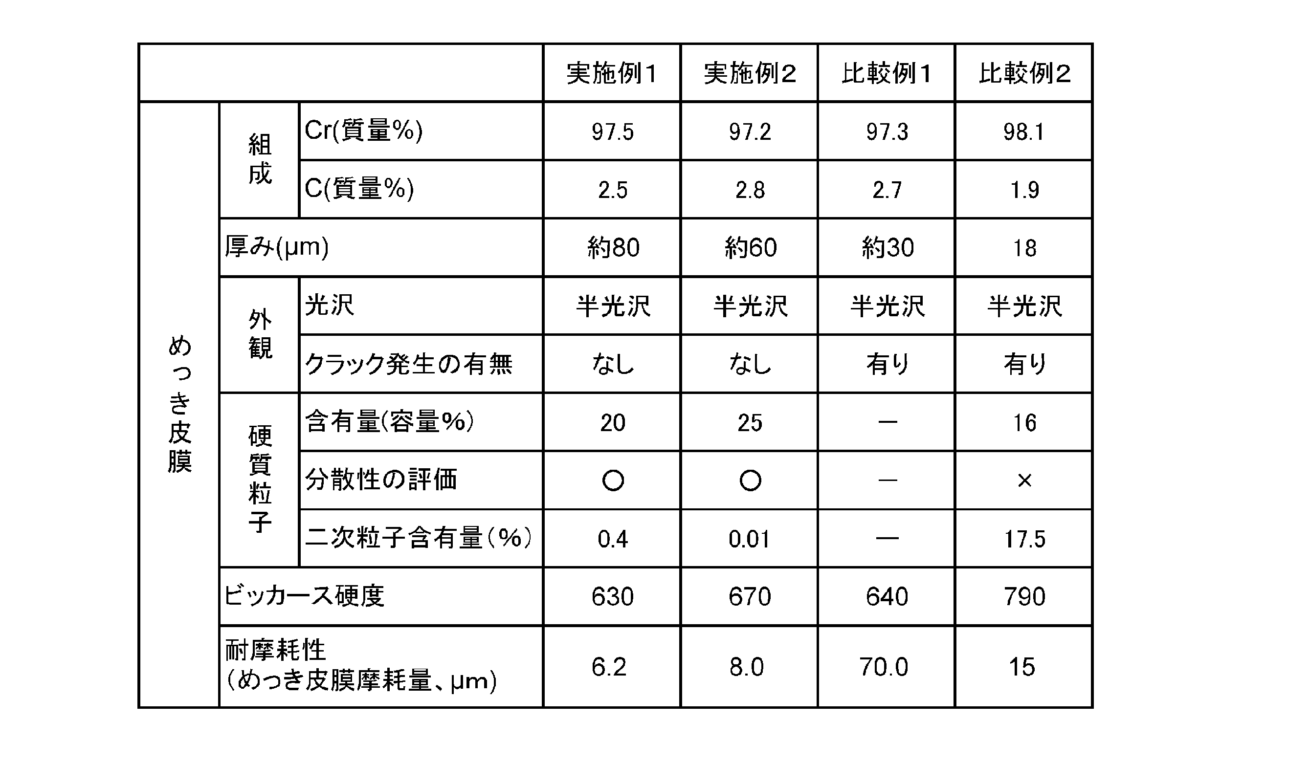 Figure JPOXMLDOC01-appb-T000002