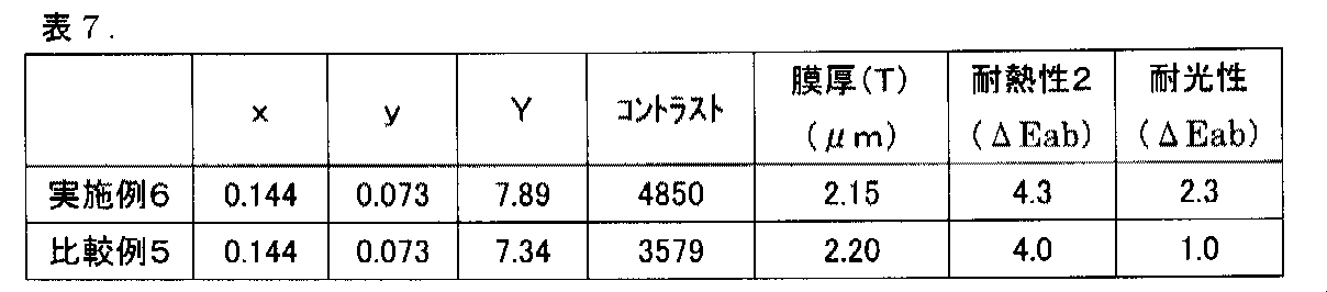 Figure JPOXMLDOC01-appb-T000015