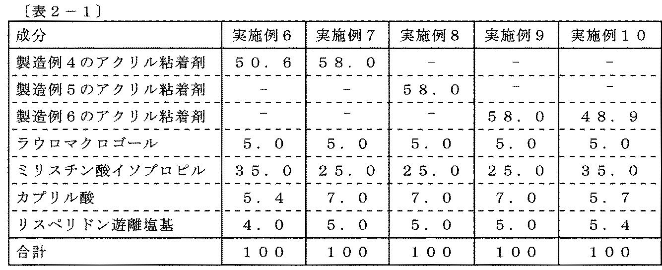 Figure JPOXMLDOC01-appb-T000003