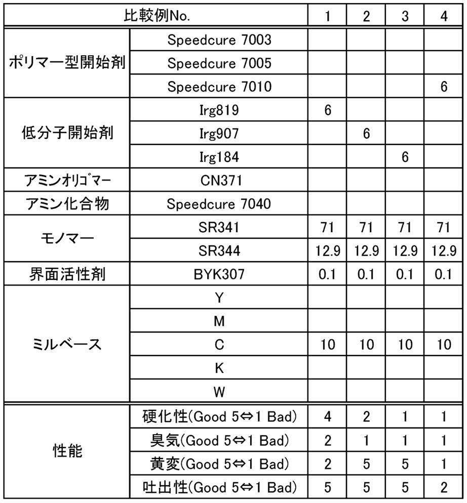 Figure JPOXMLDOC01-appb-T000009