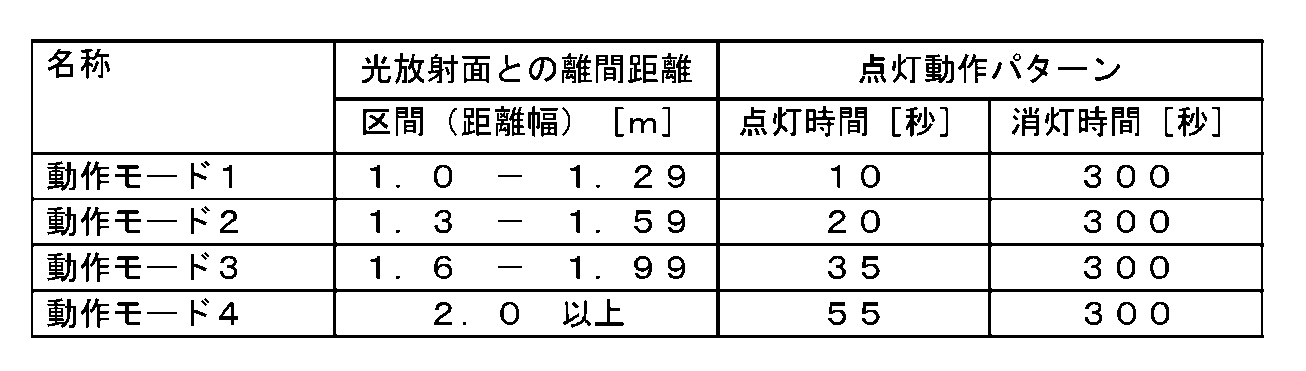 Figure JPOXMLDOC01-appb-T000003