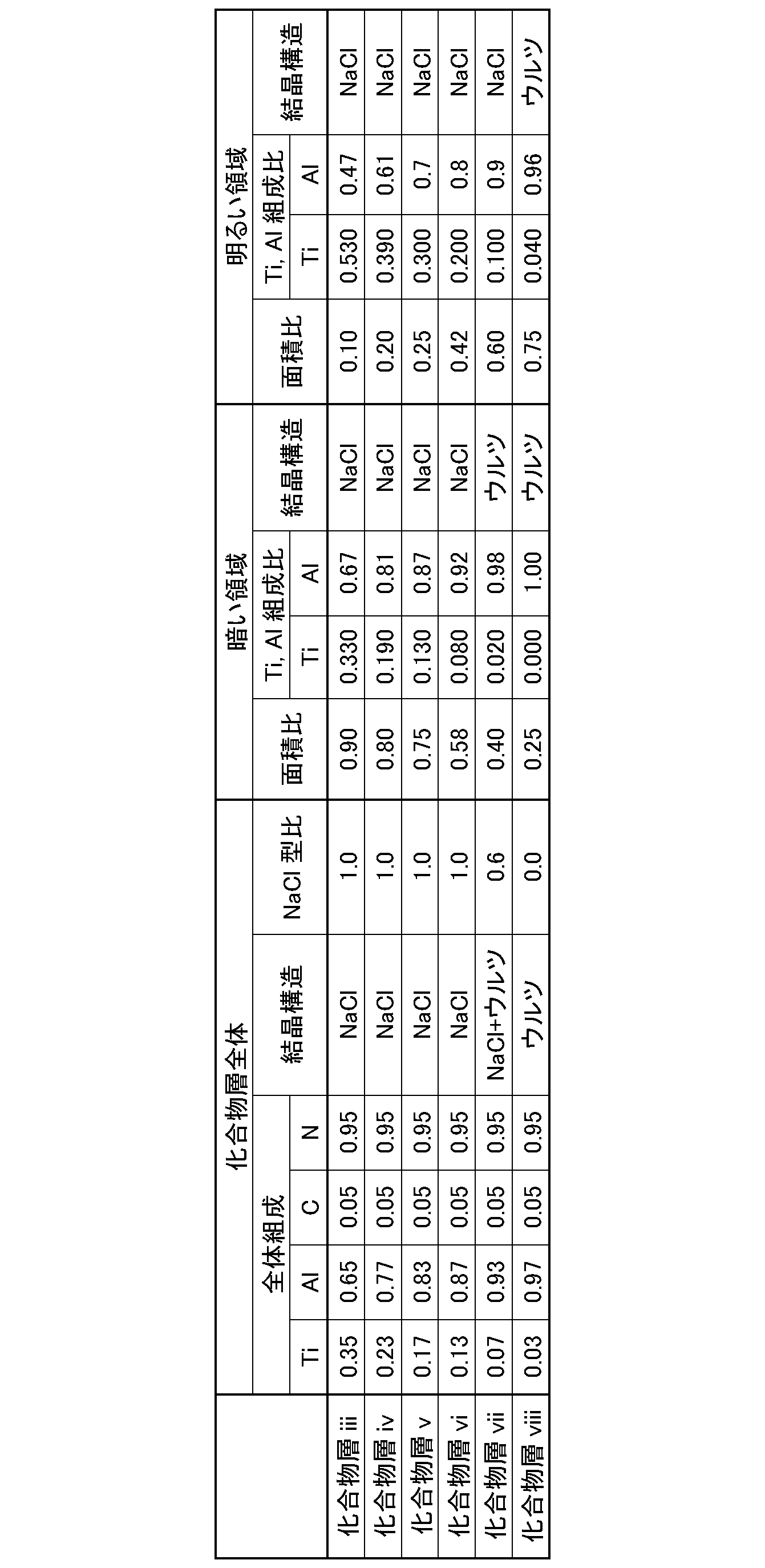 Figure JPOXMLDOC01-appb-T000008
