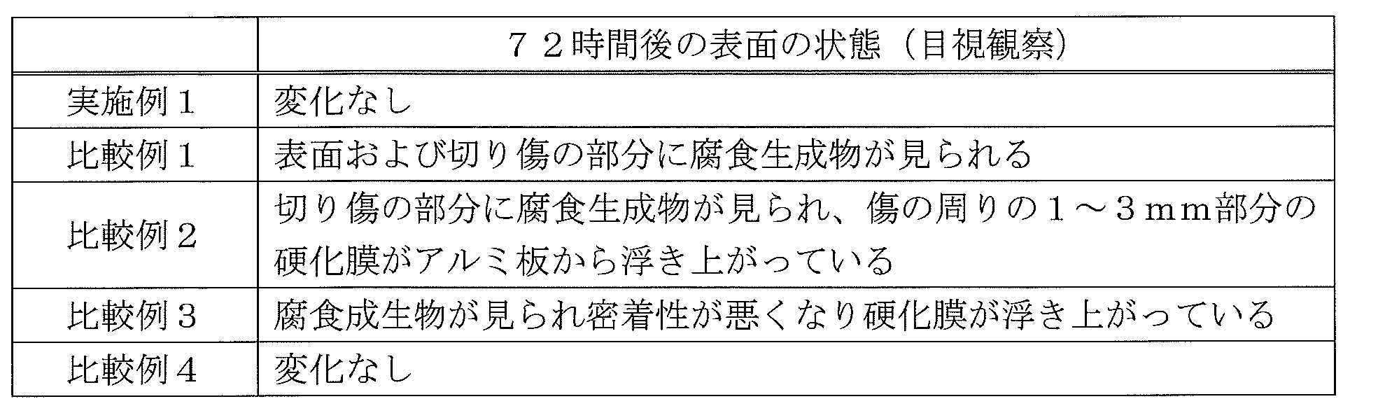 Figure JPOXMLDOC01-appb-T000005