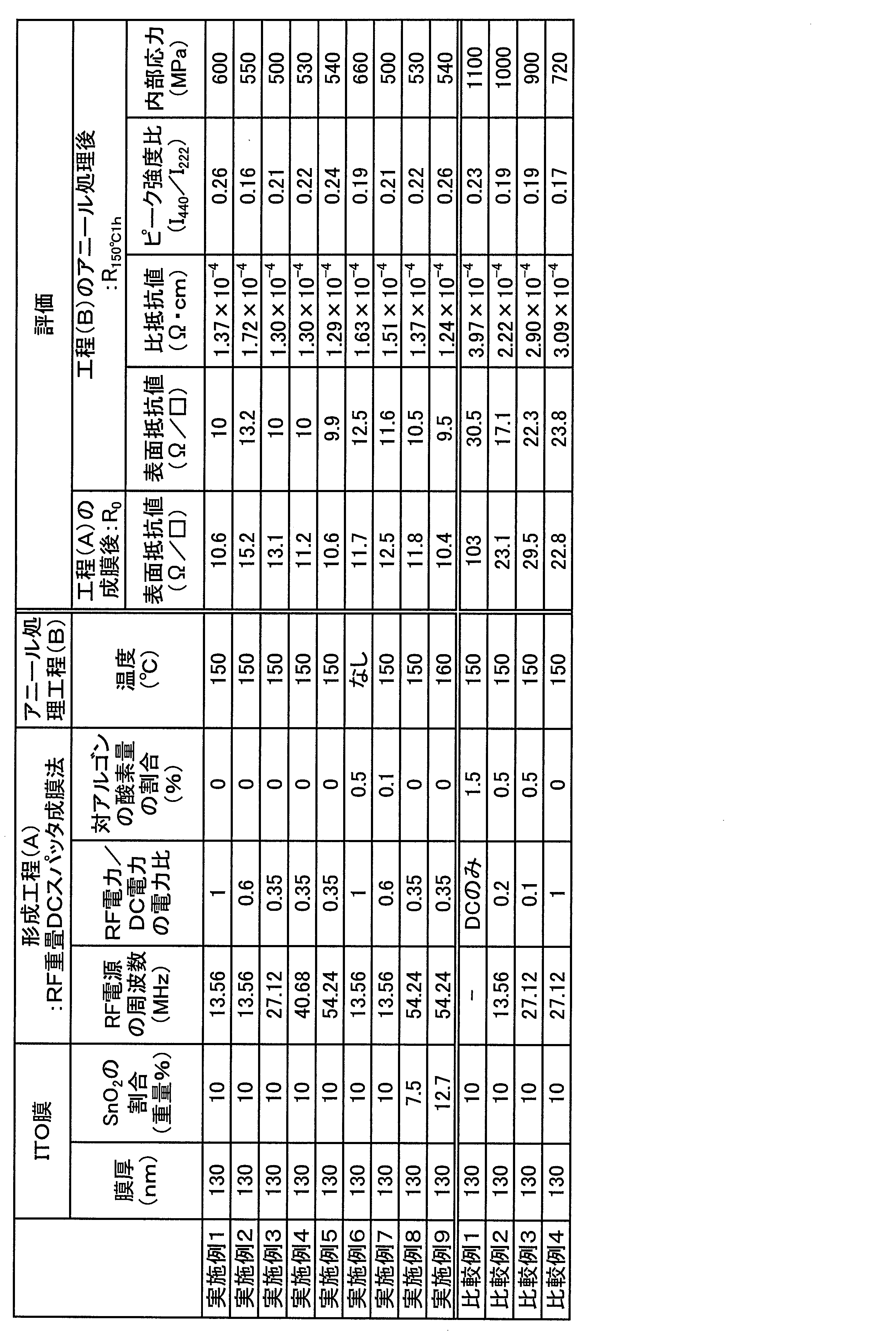 Figure JPOXMLDOC01-appb-T000003