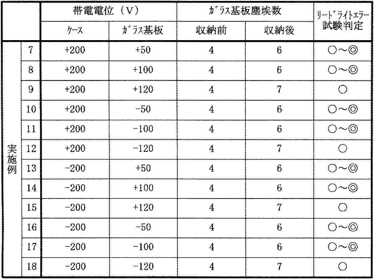 Figure JPOXMLDOC01-appb-T000002