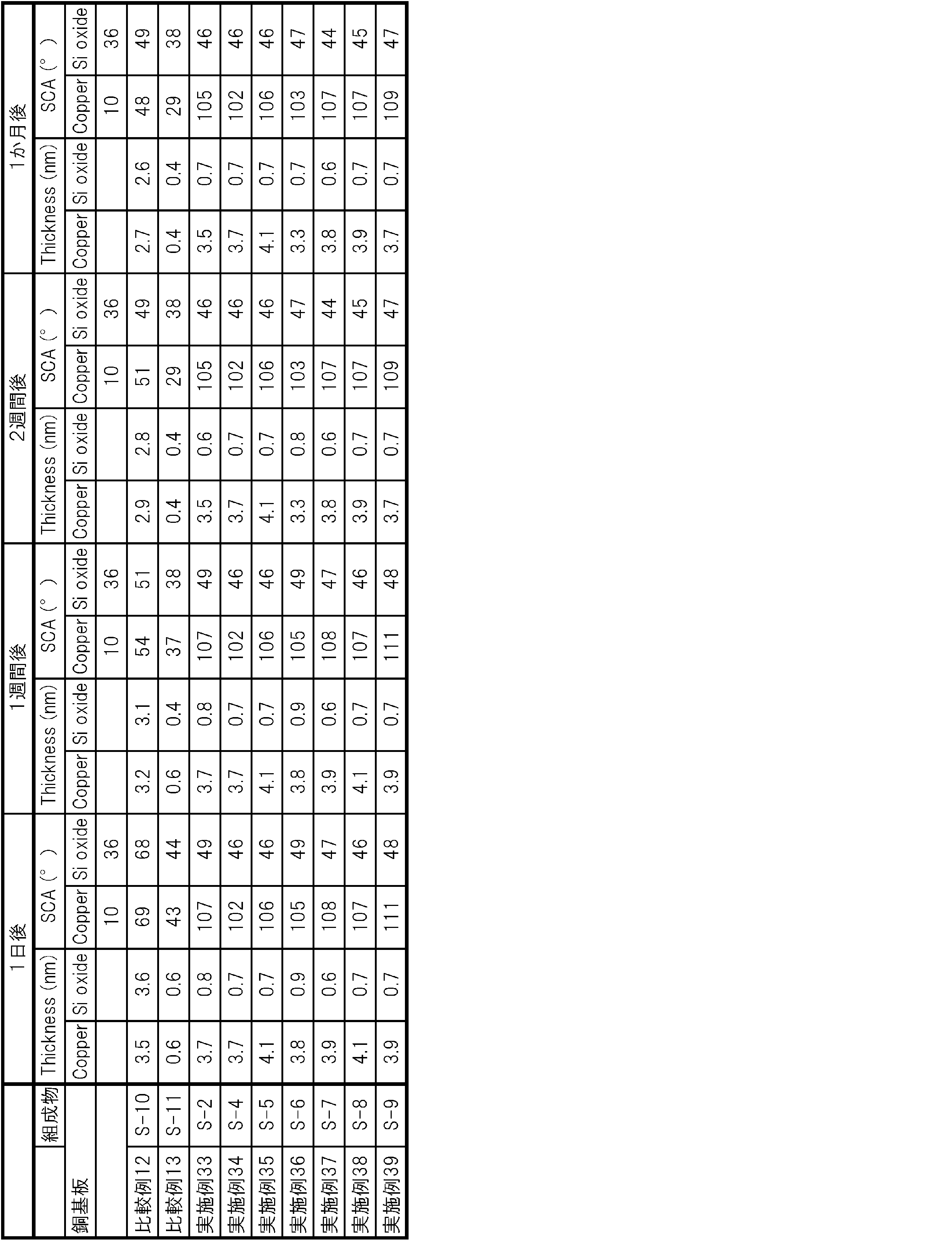 Figure JPOXMLDOC01-appb-T000003