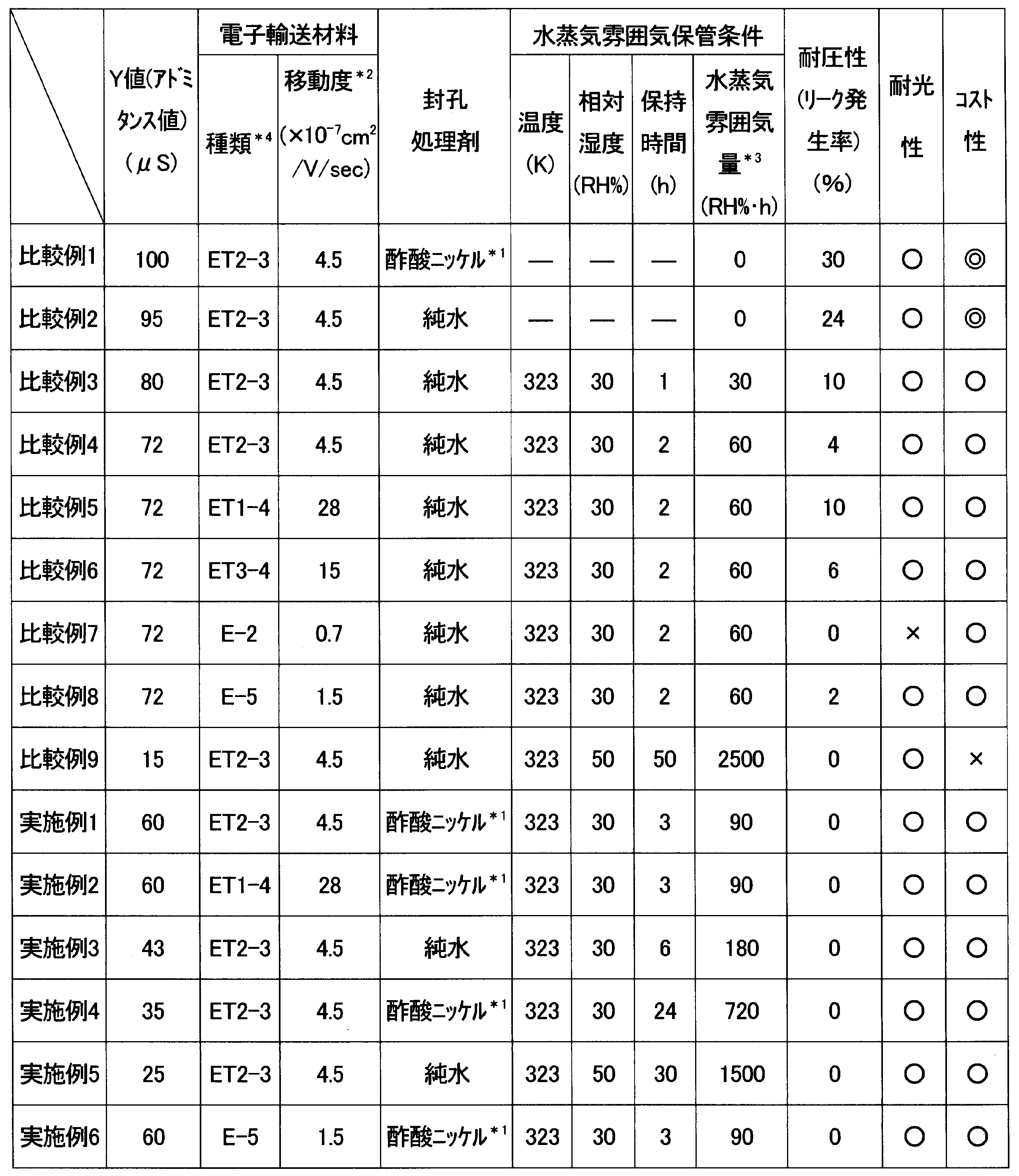 Figure JPOXMLDOC01-appb-T000016