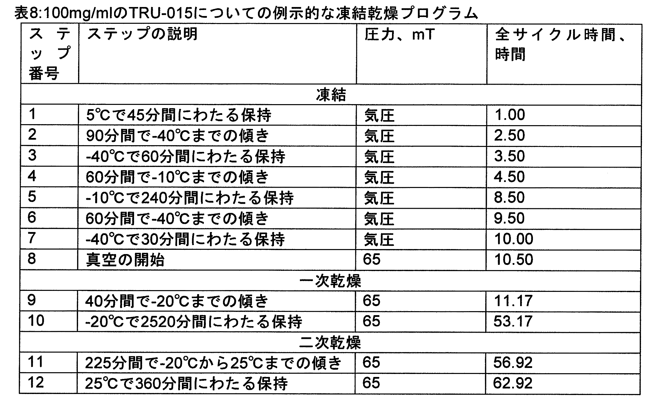 Figure 2012530721