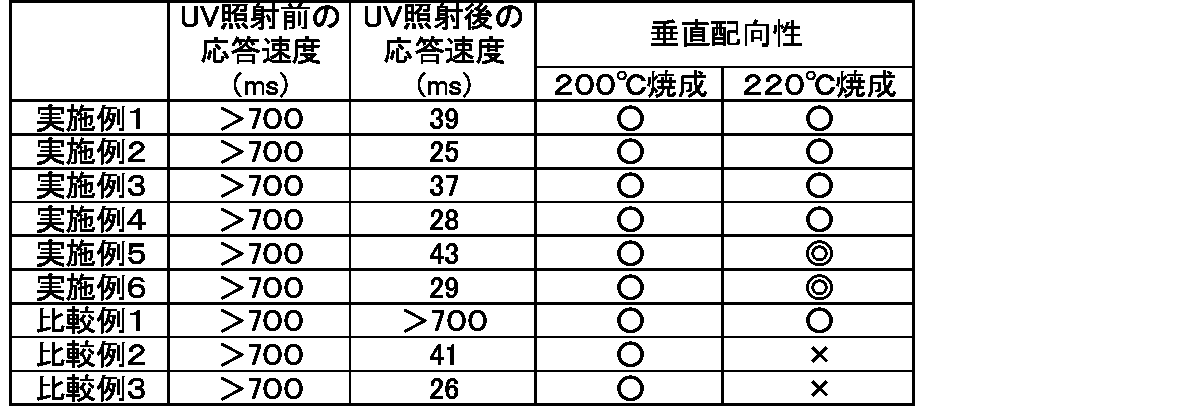 Figure JPOXMLDOC01-appb-T000001