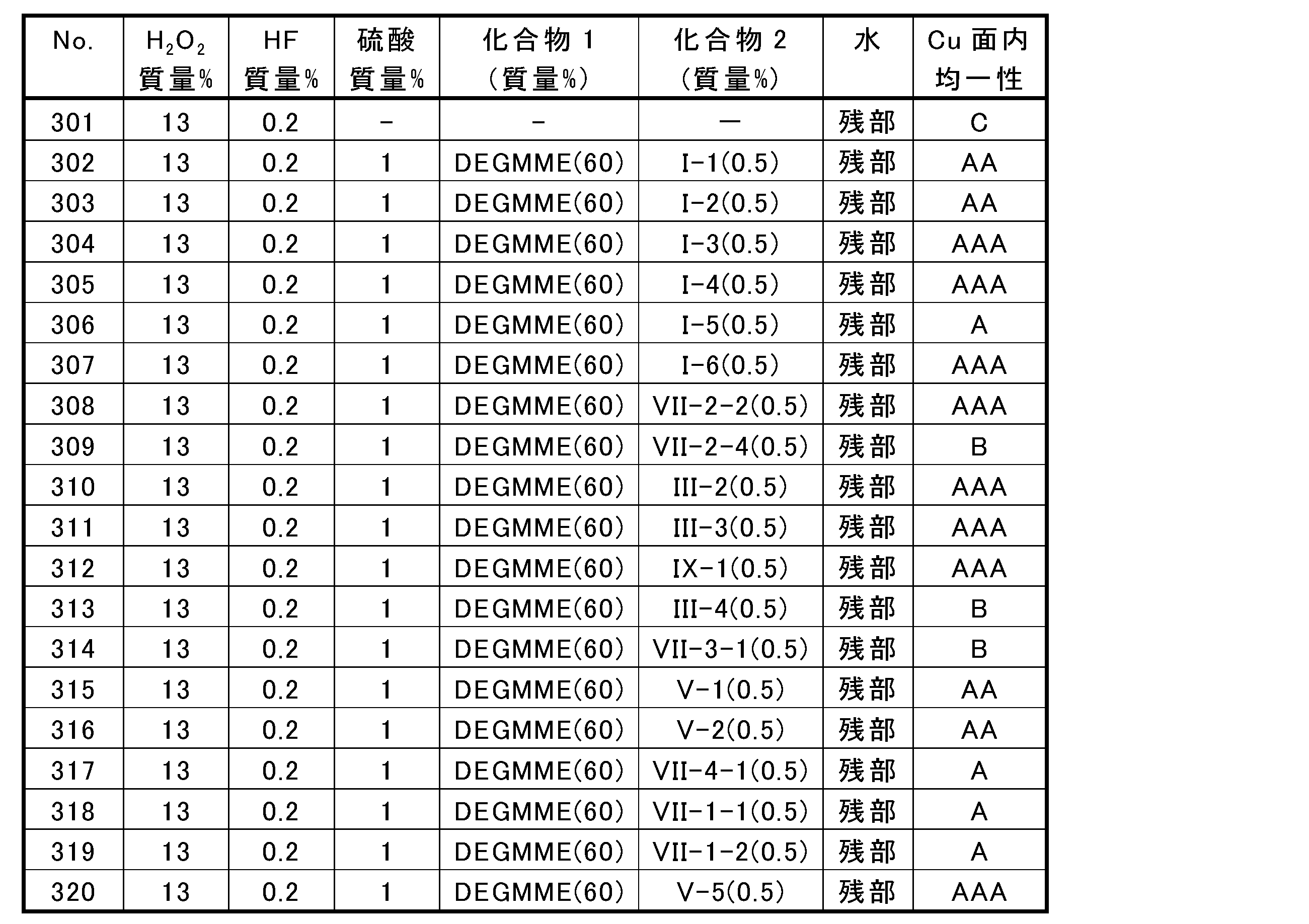 Figure JPOXMLDOC01-appb-T000008