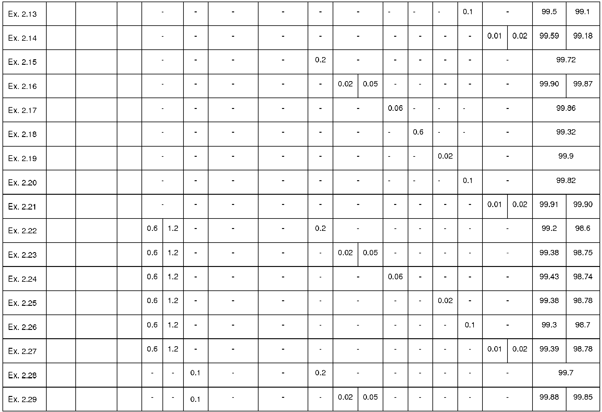 Figure imgb0013