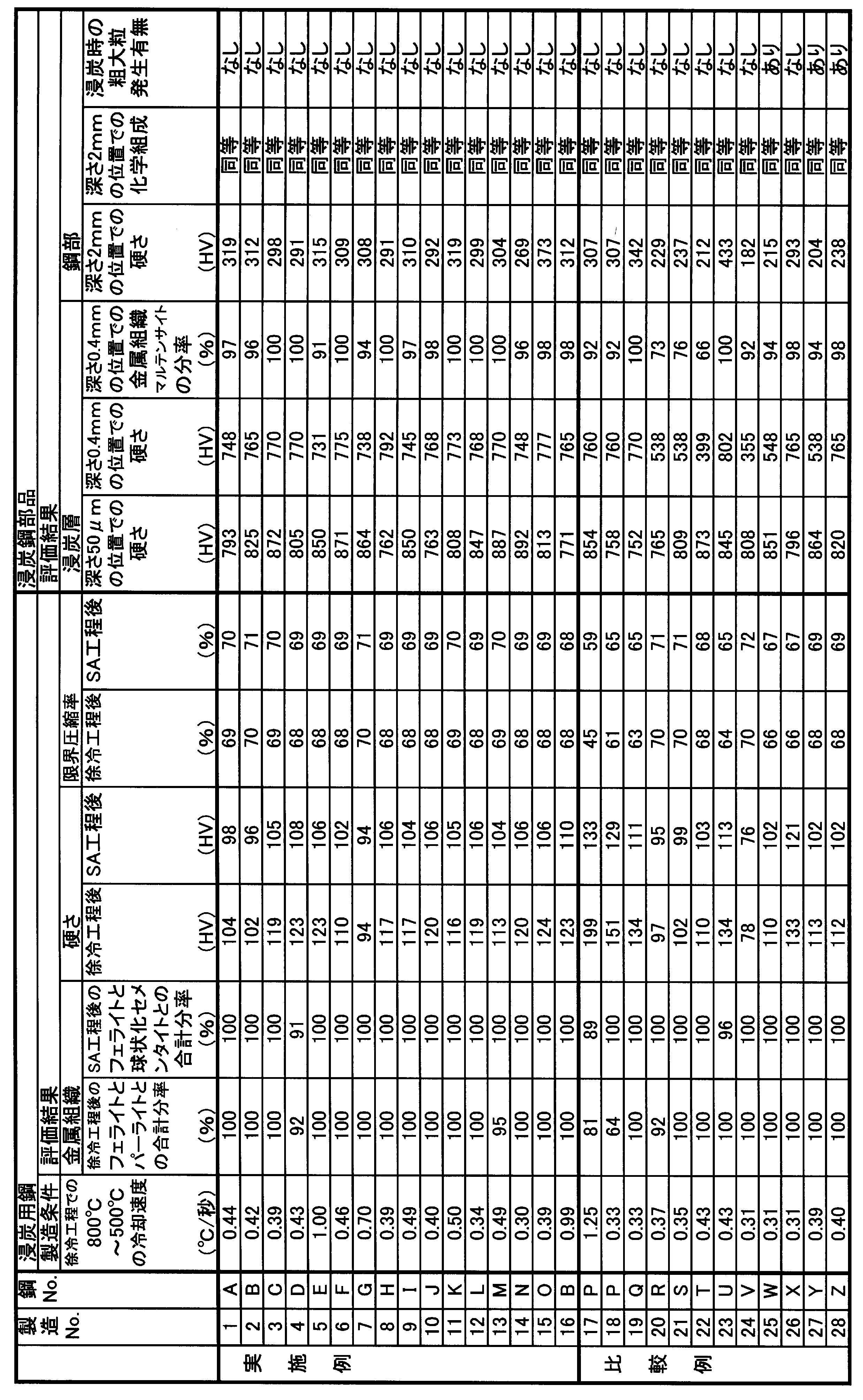 Figure JPOXMLDOC01-appb-T000002
