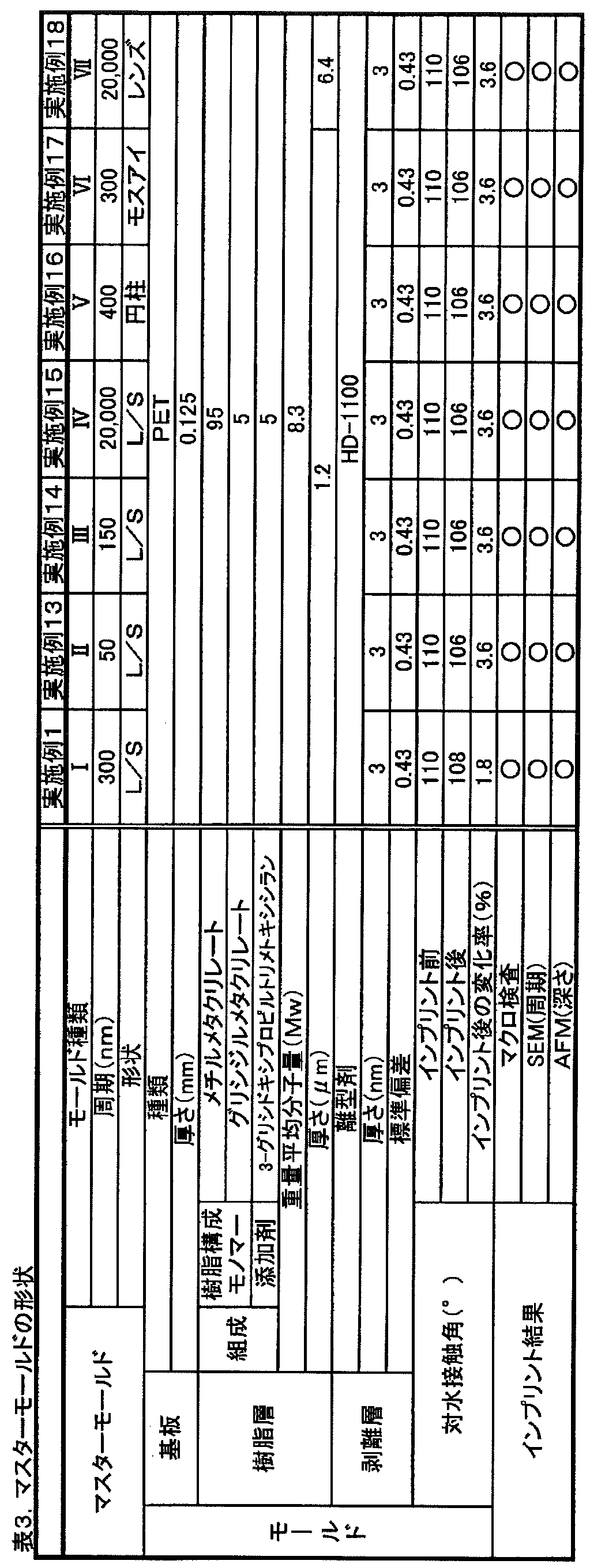 Figure JPOXMLDOC01-appb-T000003
