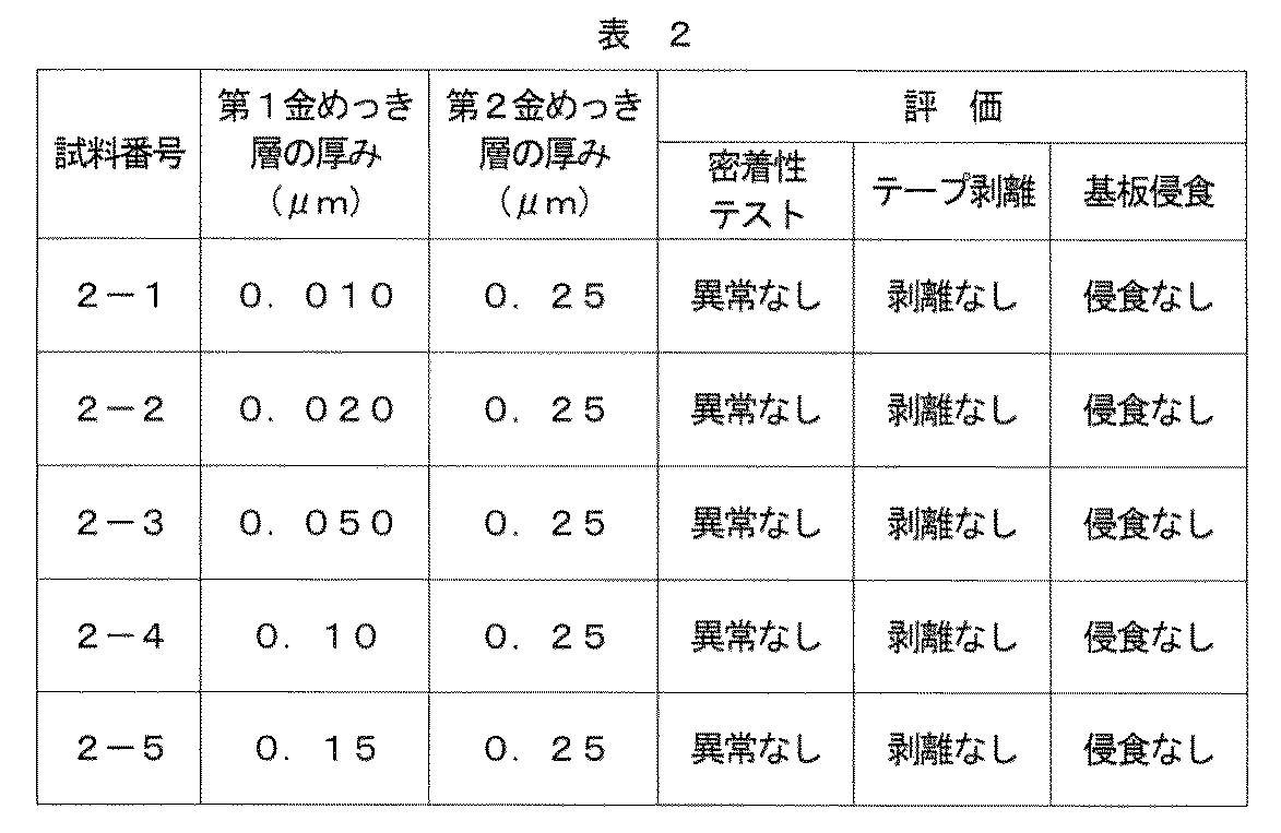 Figure JPOXMLDOC01-appb-T000002