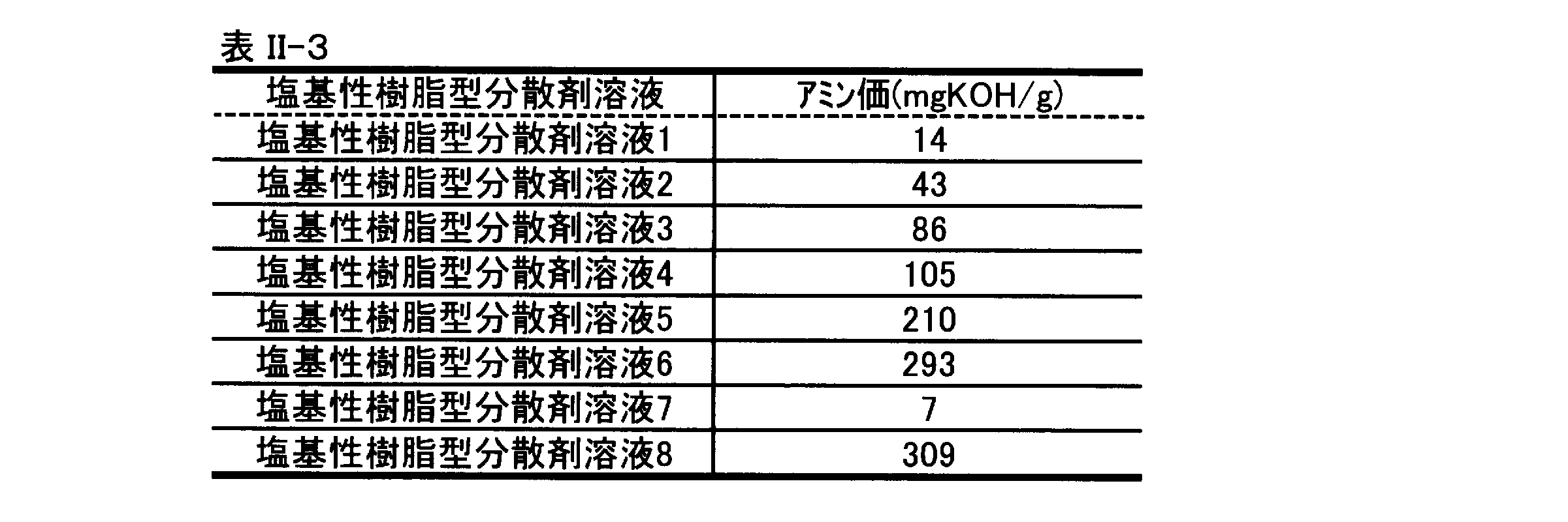 Figure JPOXMLDOC01-appb-T000058