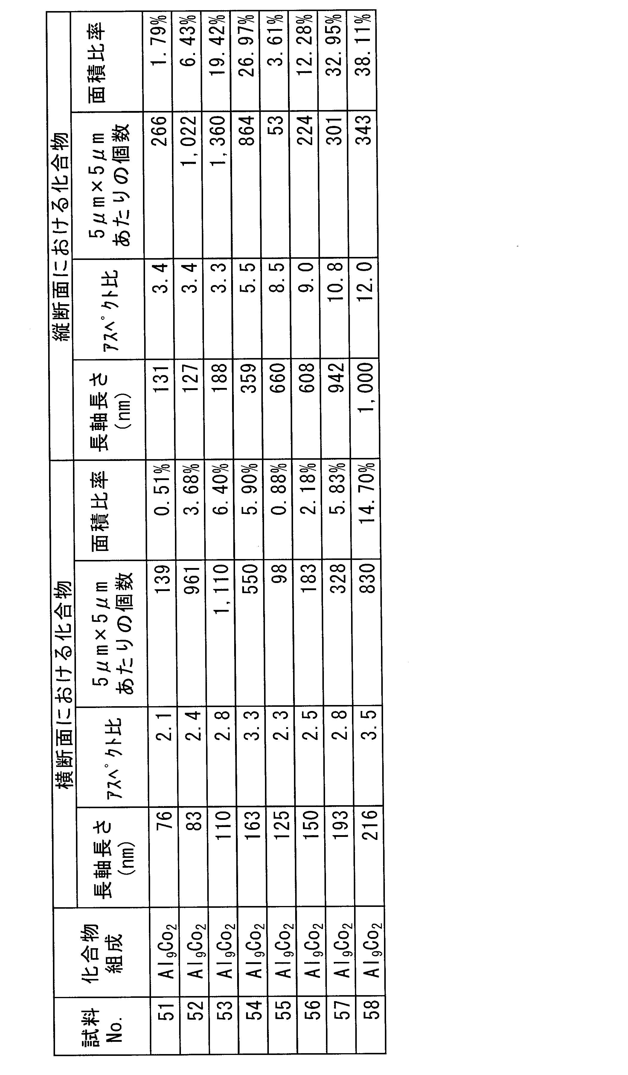Figure JPOXMLDOC01-appb-T000008