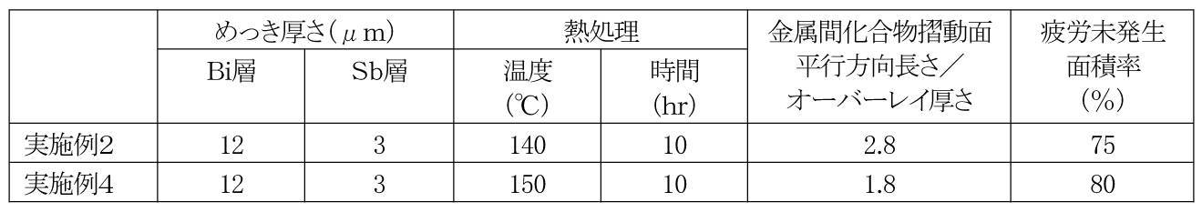 Figure JPOXMLDOC01-appb-T000002