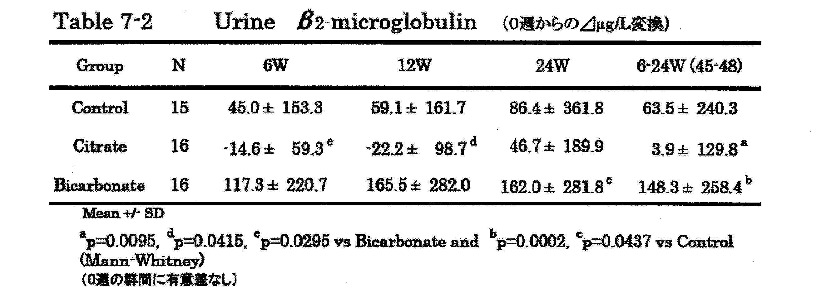 Figure JPOXMLDOC01-appb-T000033