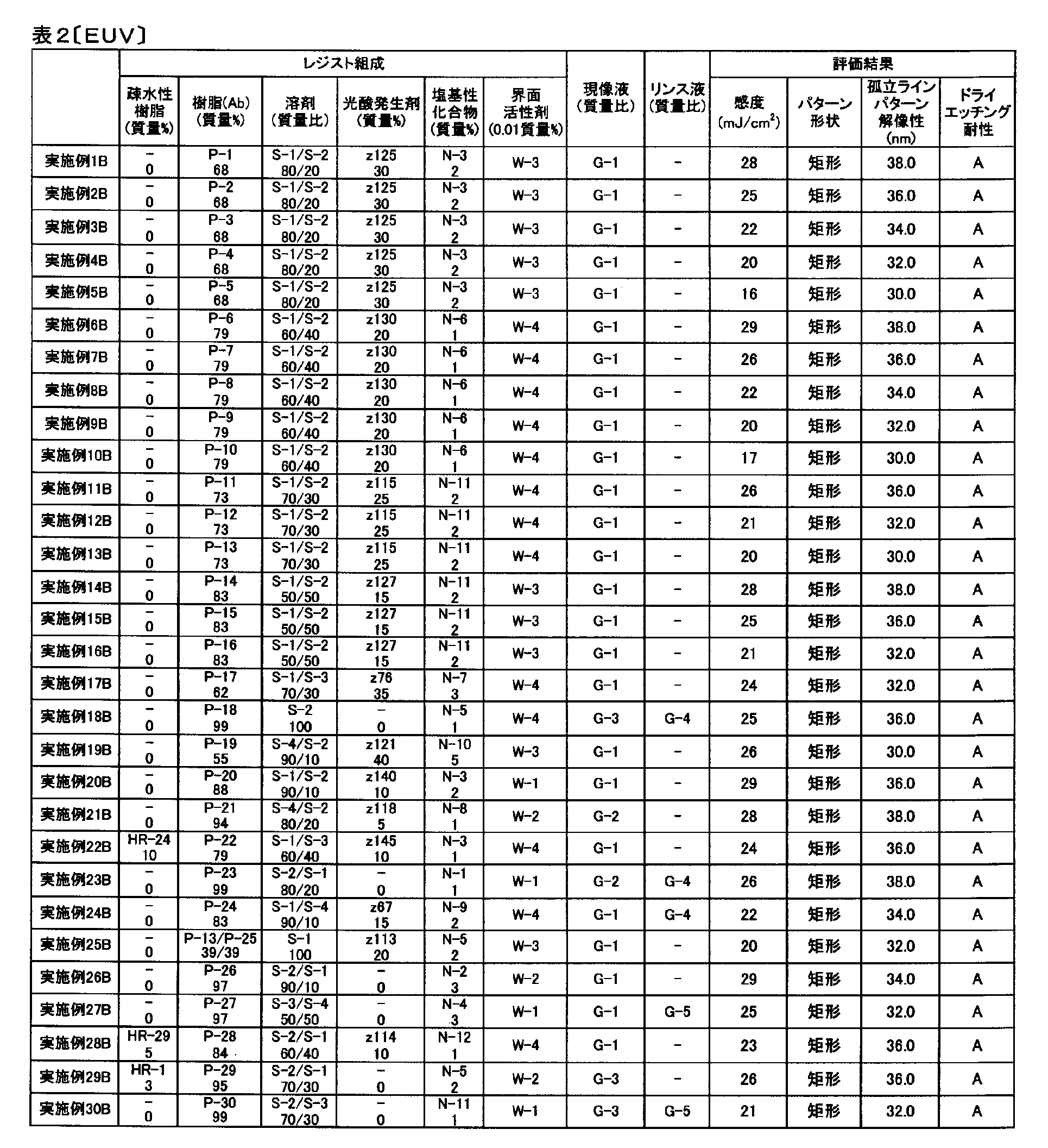 Figure JPOXMLDOC01-appb-T000116
