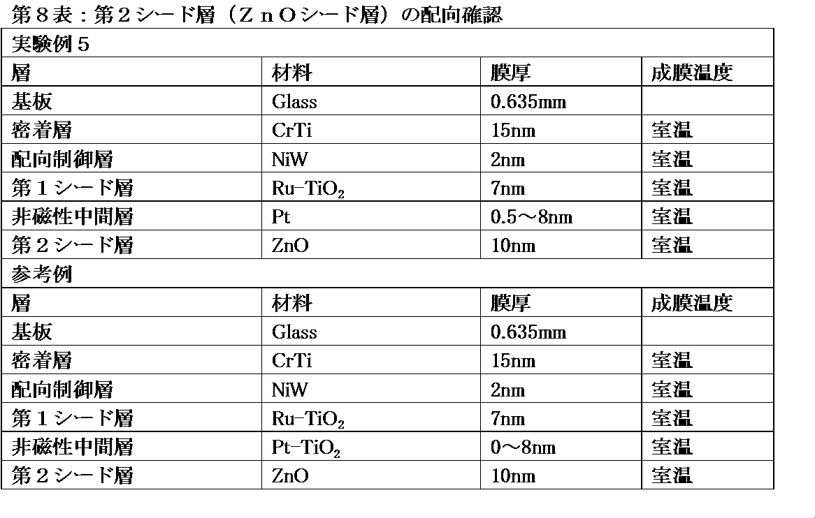 Figure JPOXMLDOC01-appb-T000008