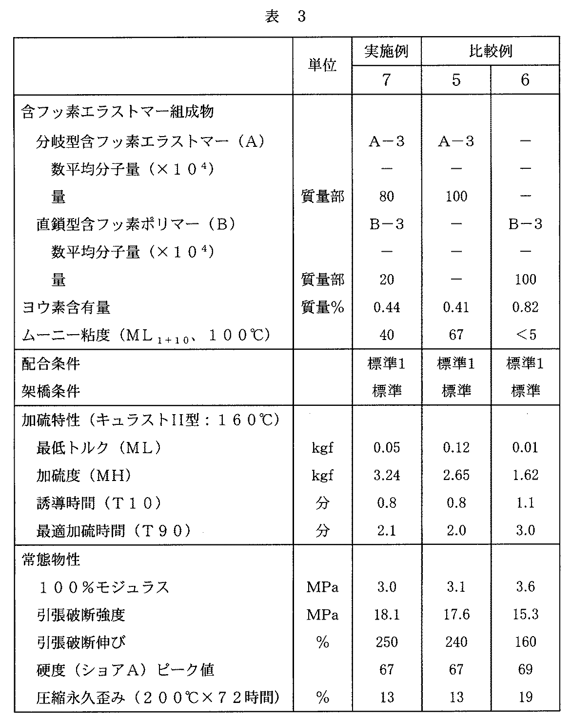 Figure JPOXMLDOC01-appb-T000014