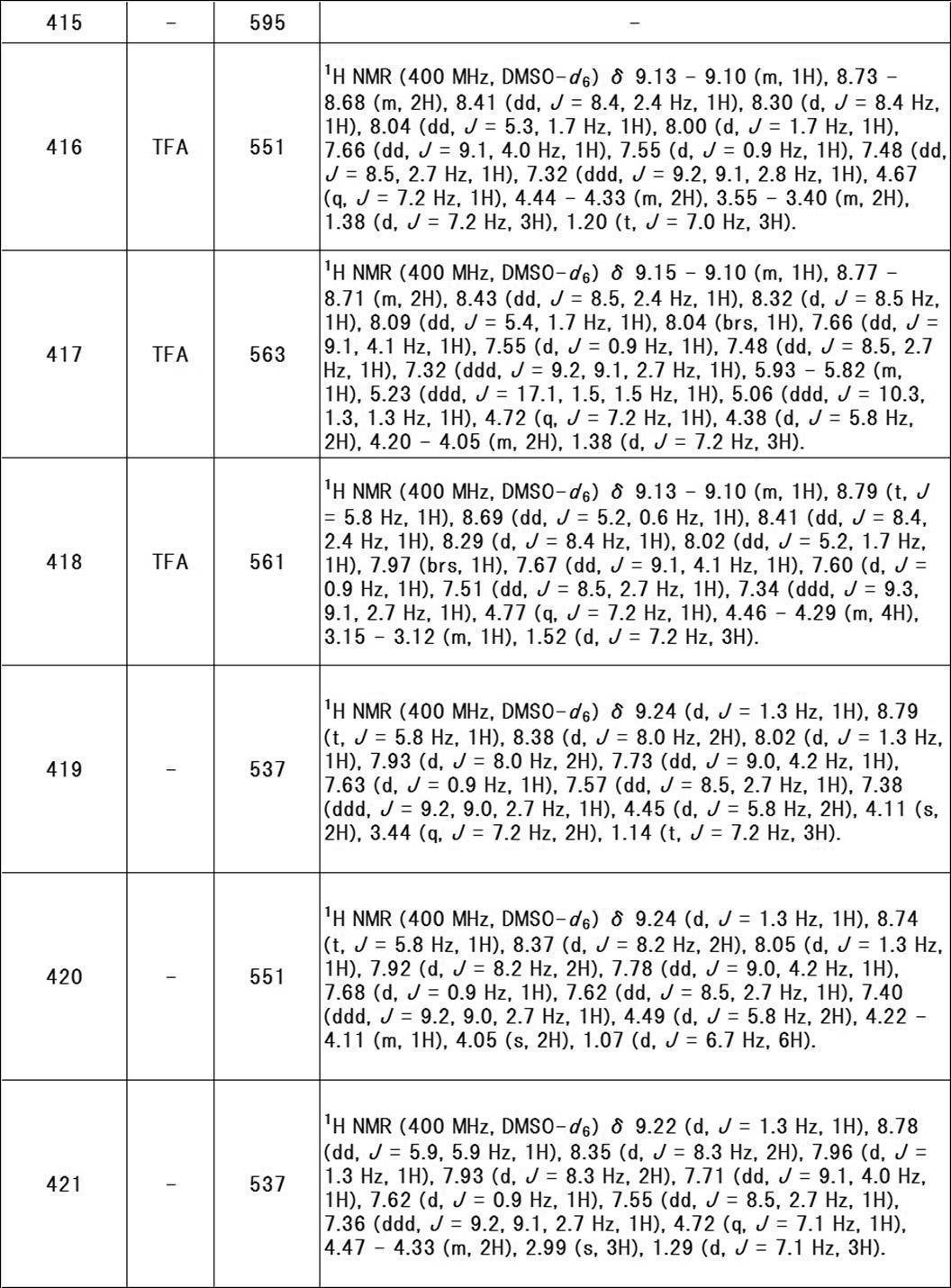 Figure JPOXMLDOC01-appb-T000498