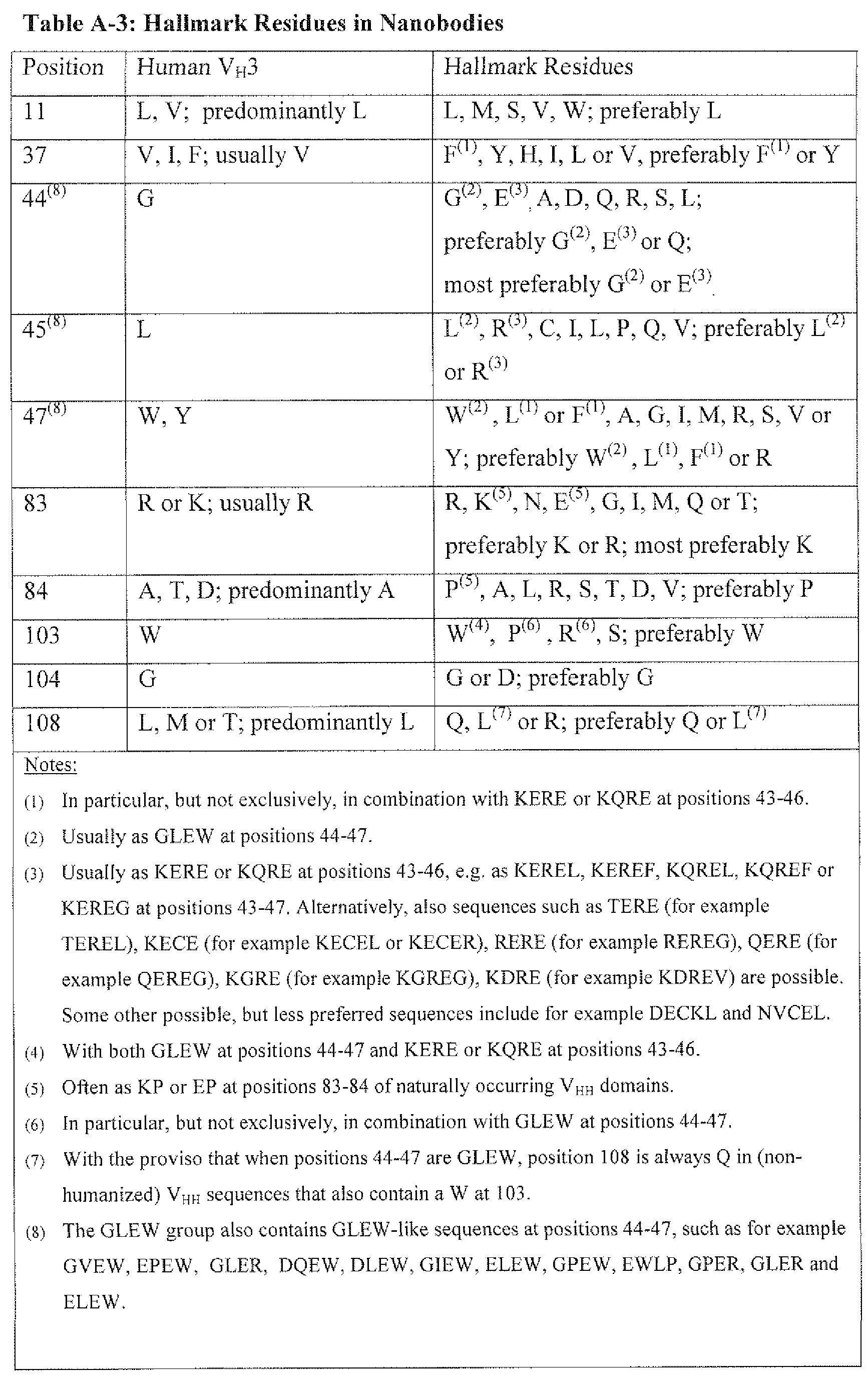 Figure imgf000161_0001