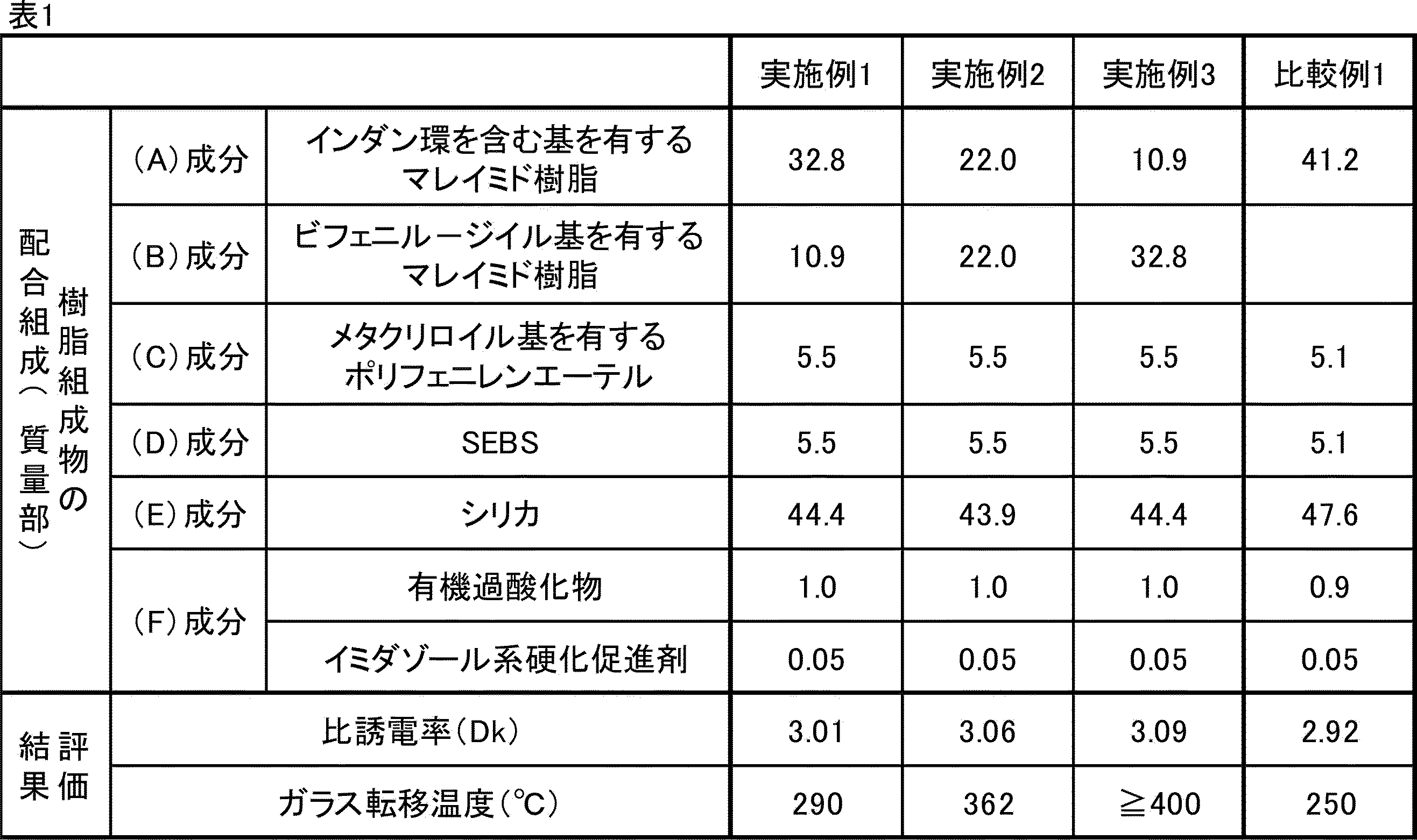 Figure JPOXMLDOC01-appb-T000016