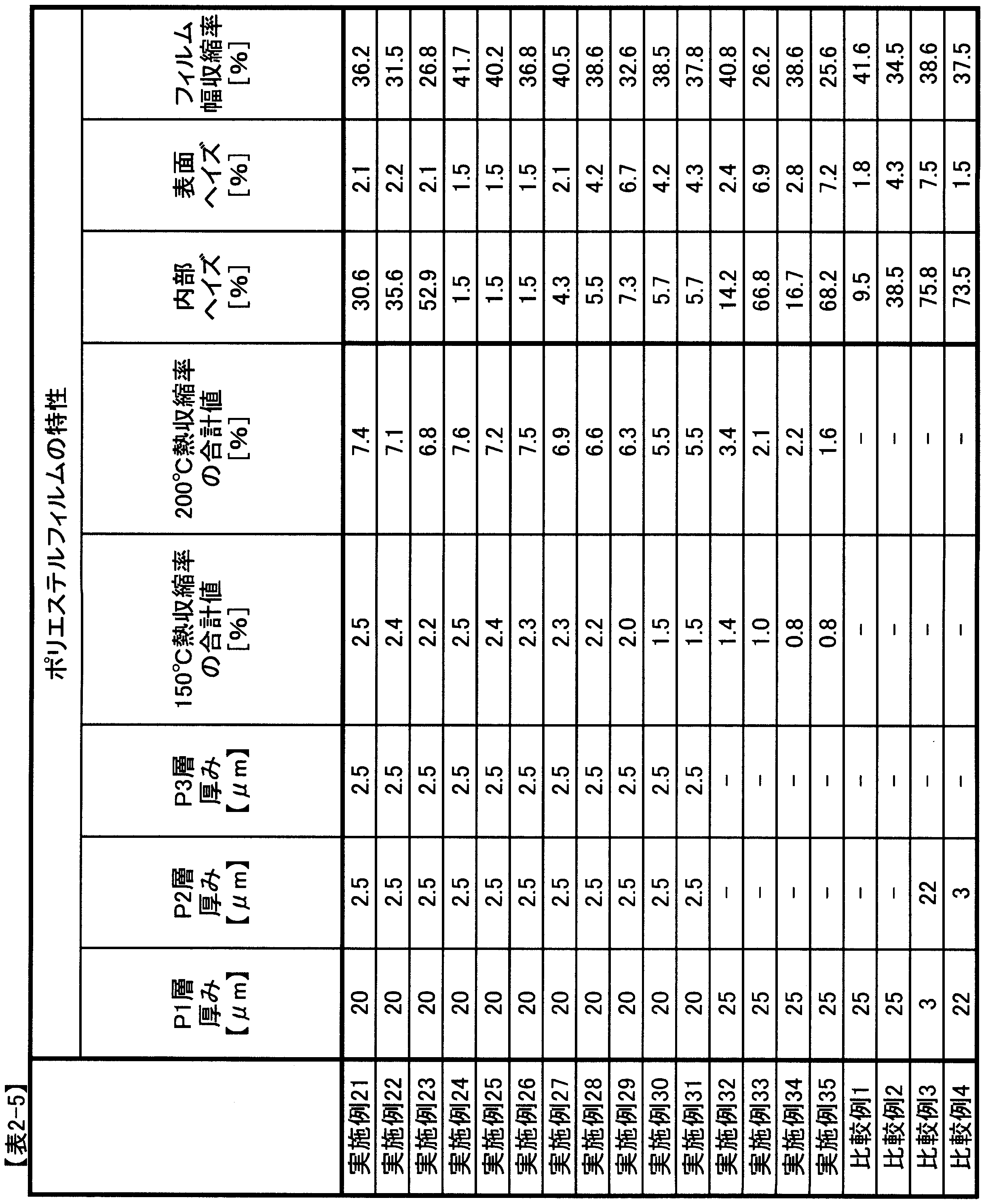 Figure JPOXMLDOC01-appb-T000009
