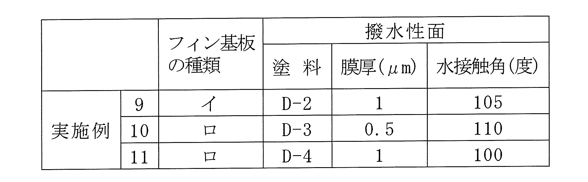 Figure JPOXMLDOC01-appb-T000006