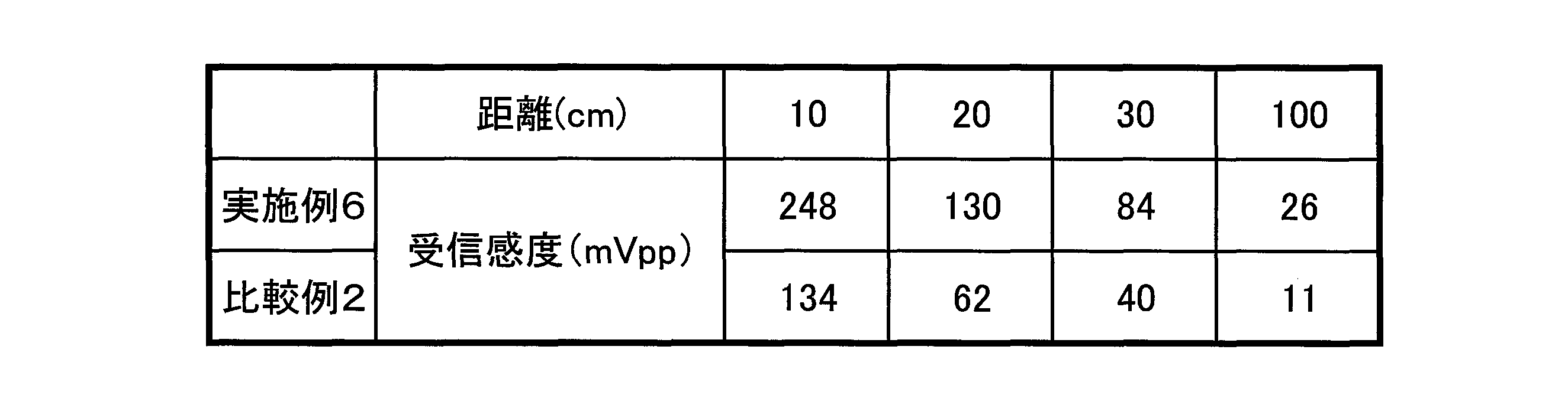 Figure JPOXMLDOC01-appb-T000003