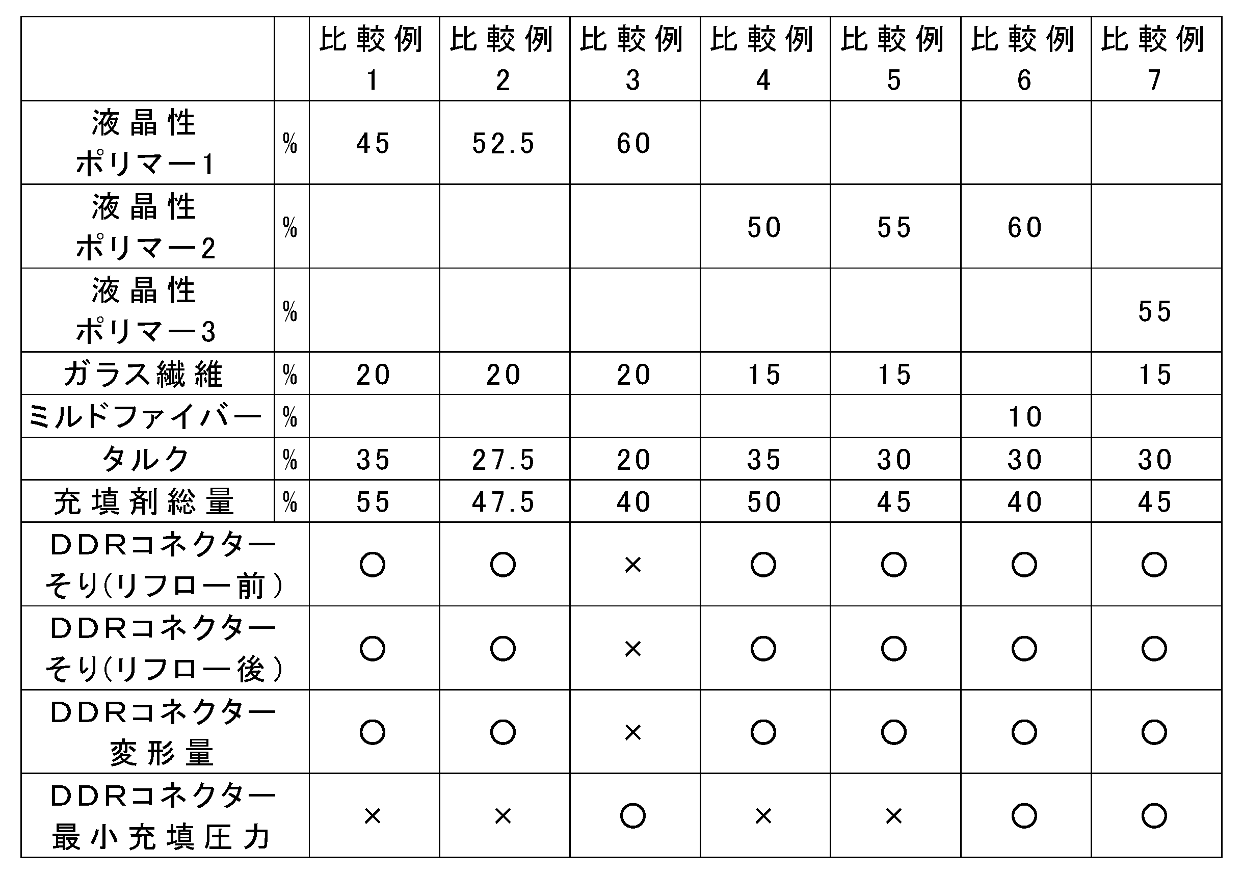 Figure JPOXMLDOC01-appb-T000009