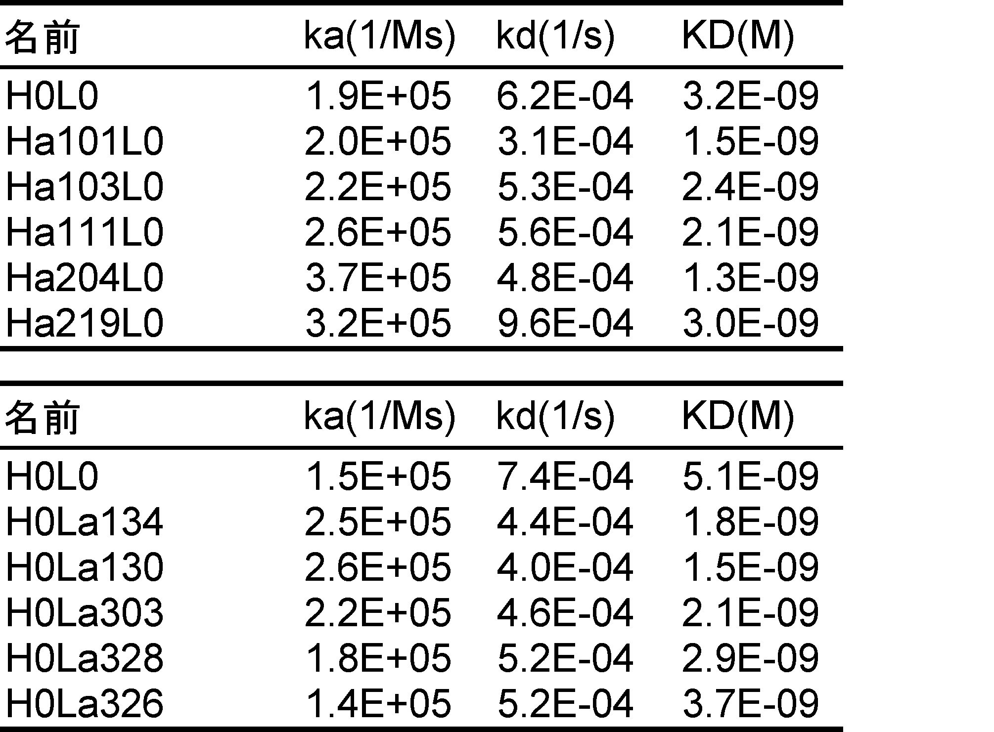 Figure JPOXMLDOC01-appb-T000009