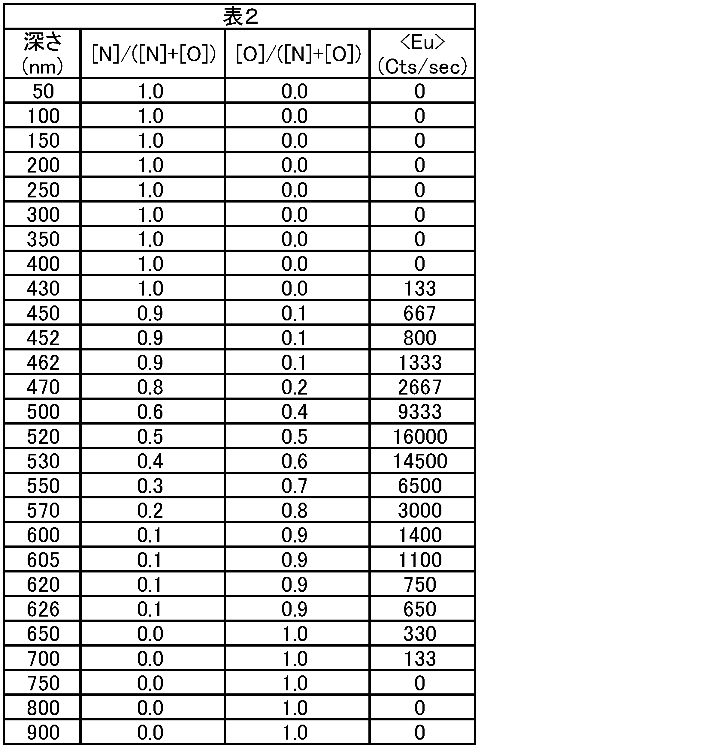 Figure JPOXMLDOC01-appb-T000002