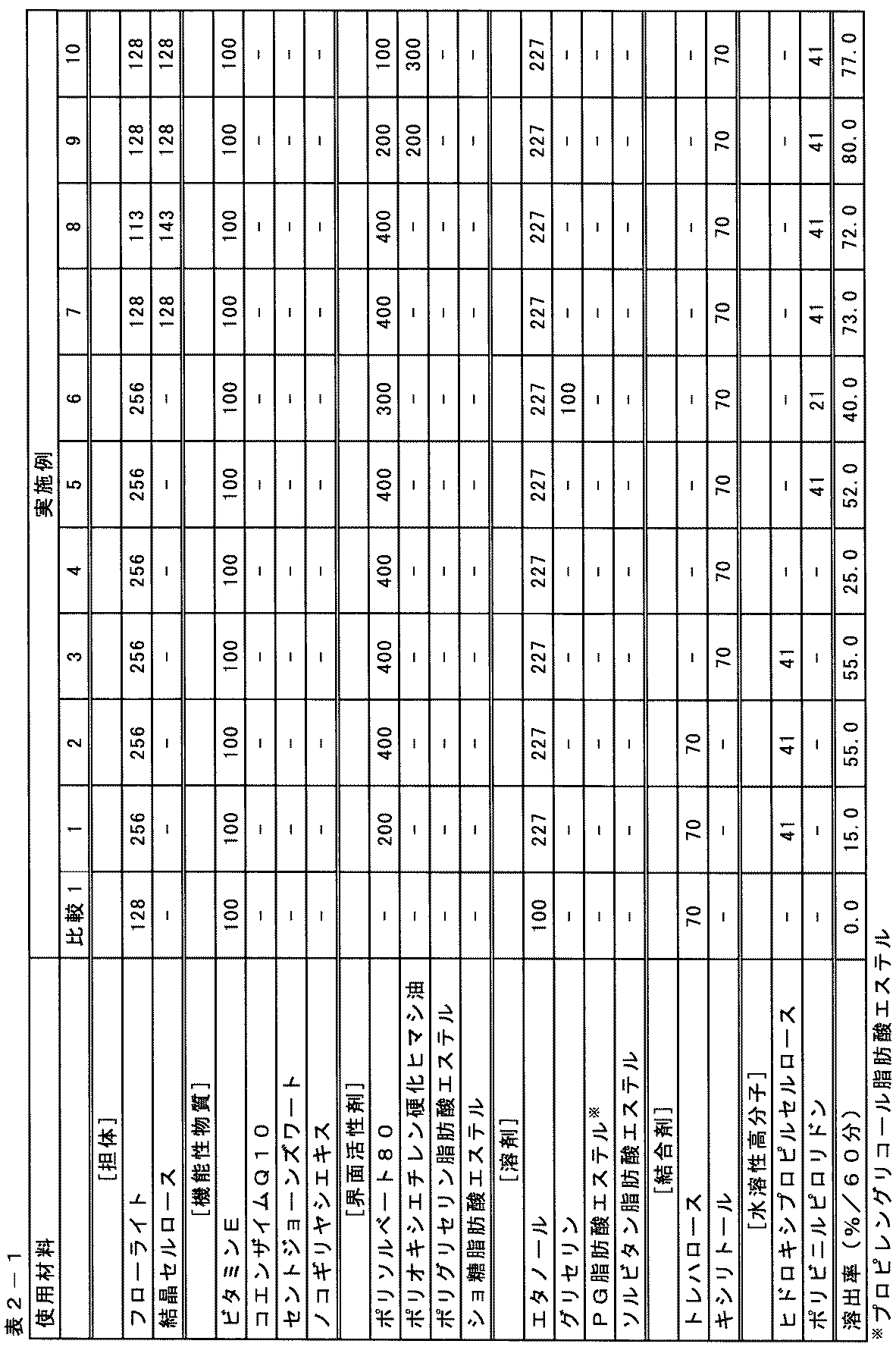 Figure JPOXMLDOC01-appb-T000002