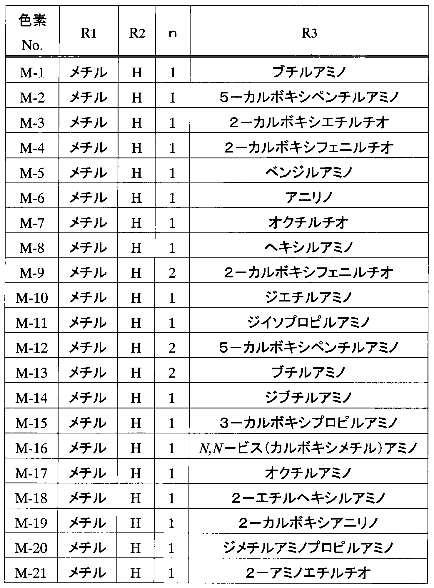Figure JPOXMLDOC01-appb-T000026