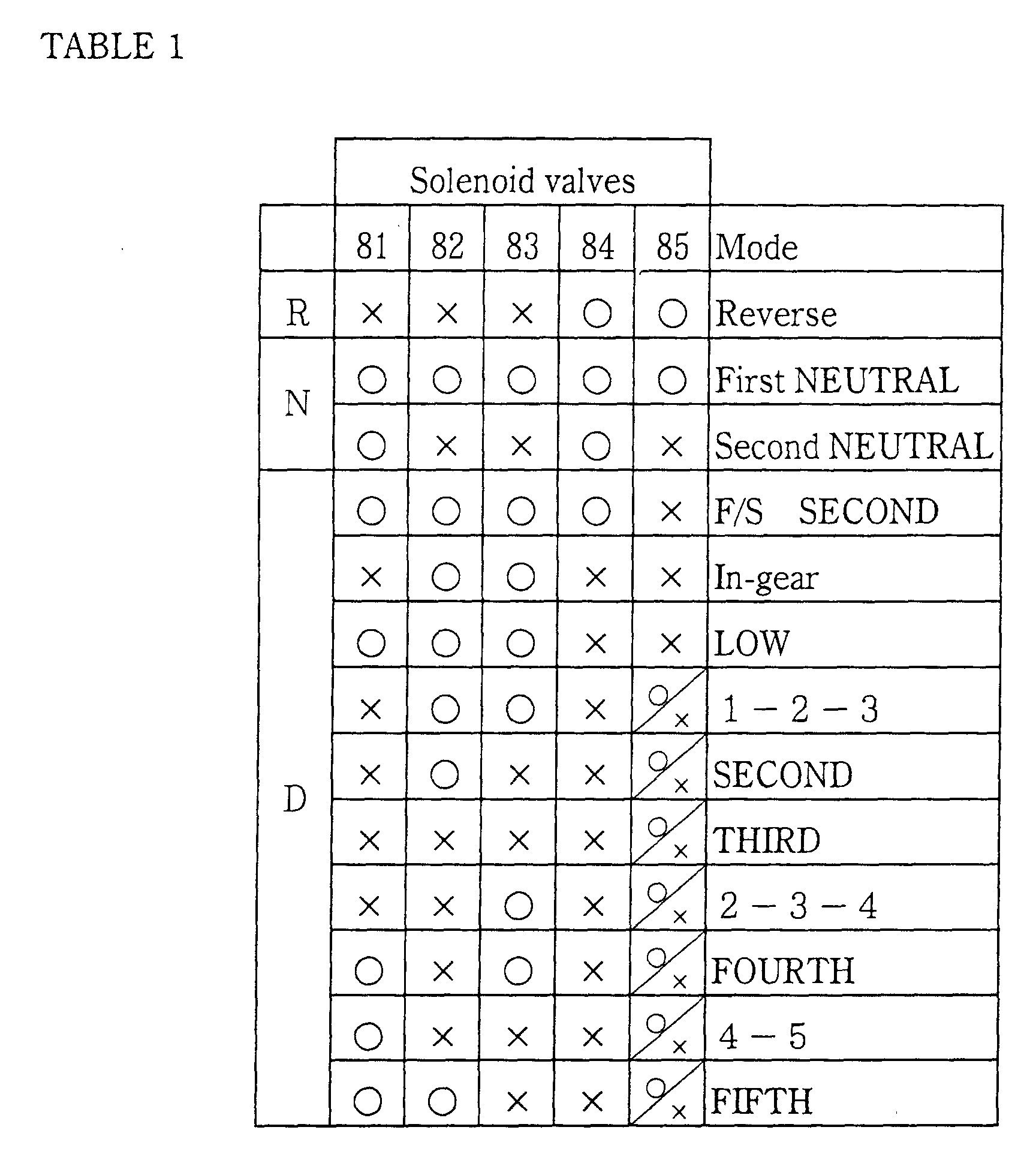 Figure 00160001