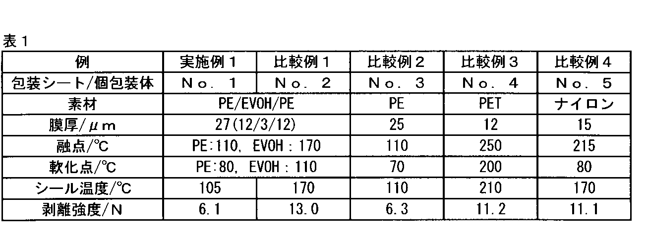Figure JPOXMLDOC01-appb-T000001