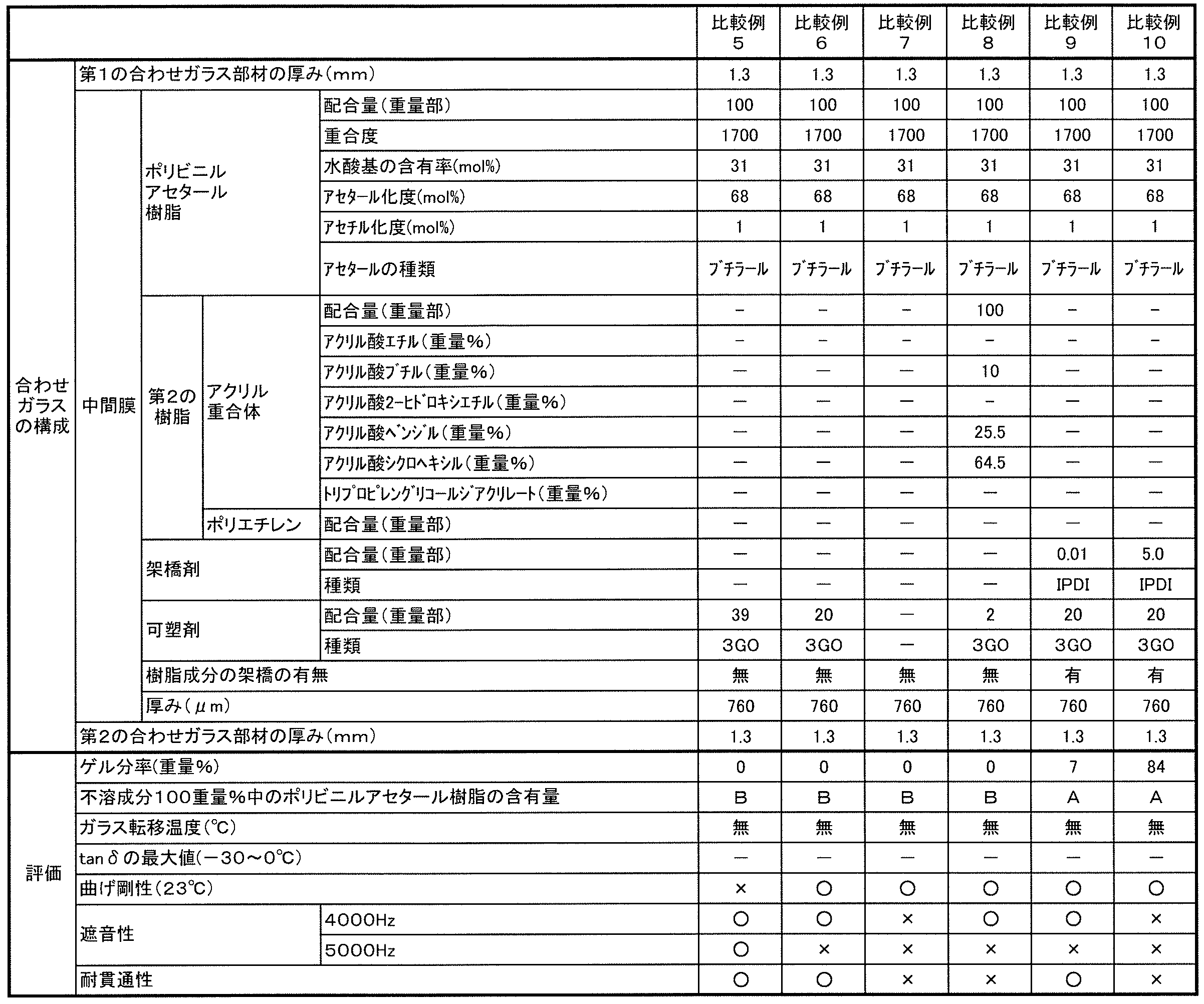 Figure JPOXMLDOC01-appb-T000005