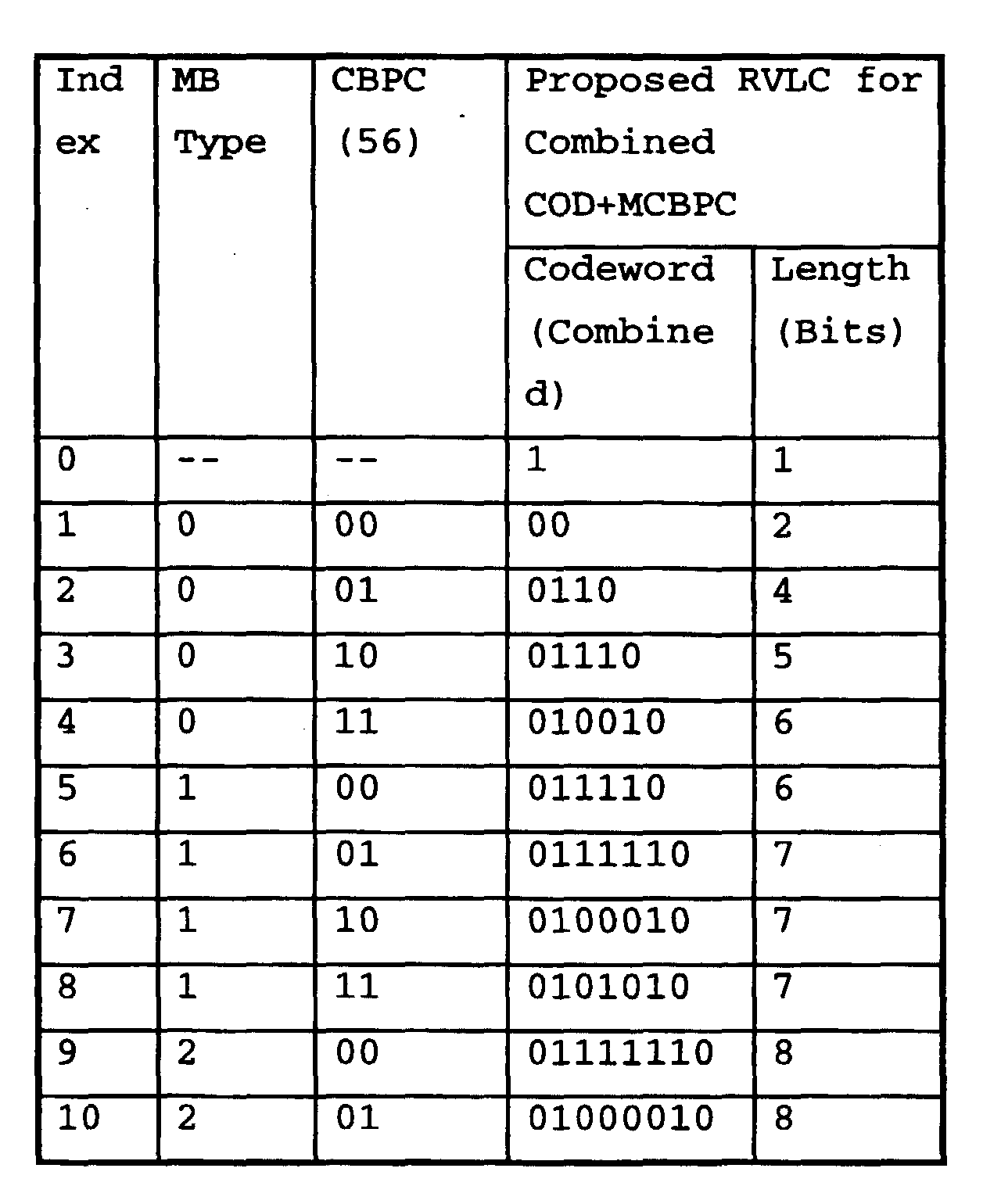 Figure 00280001