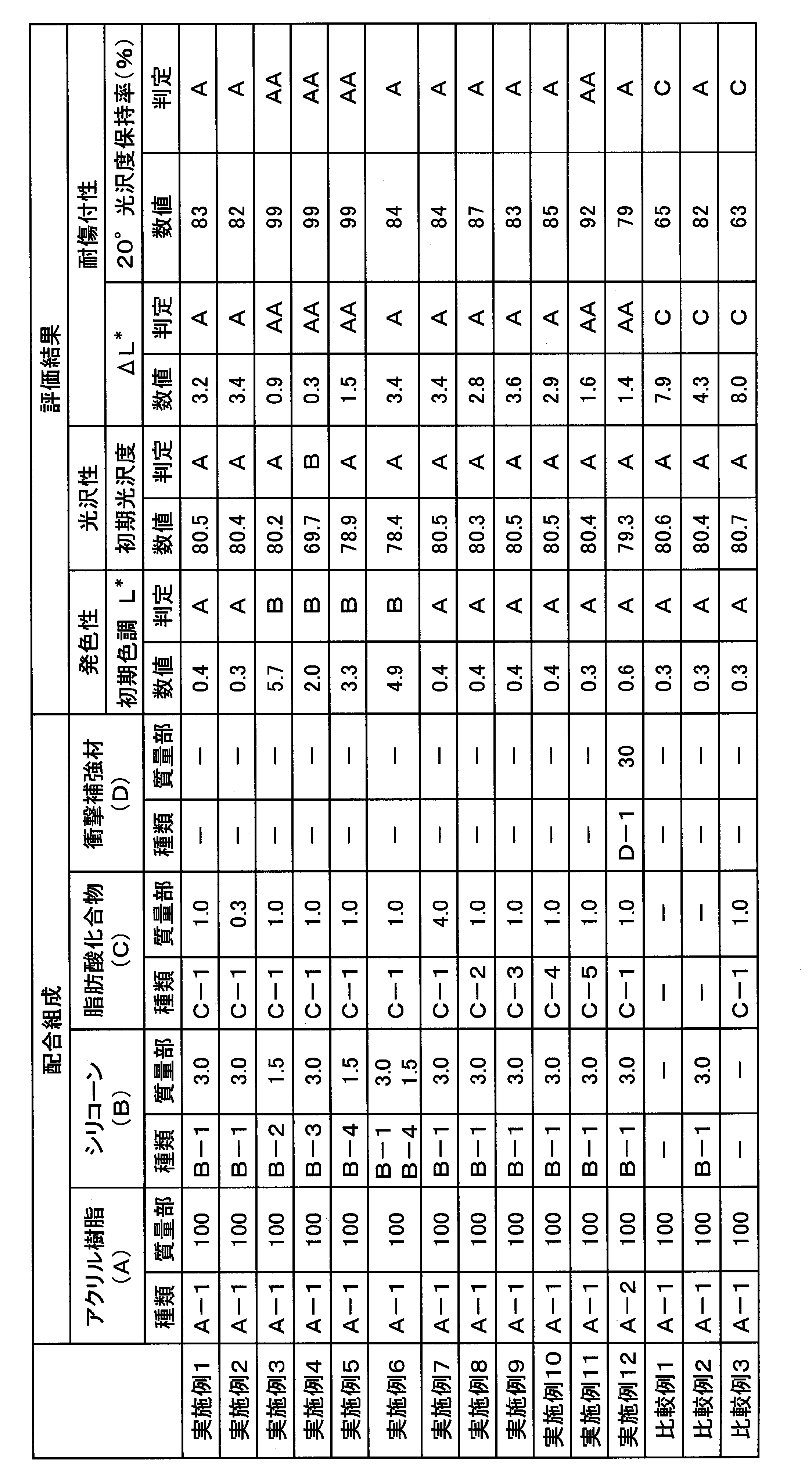 Figure JPOXMLDOC01-appb-T000001