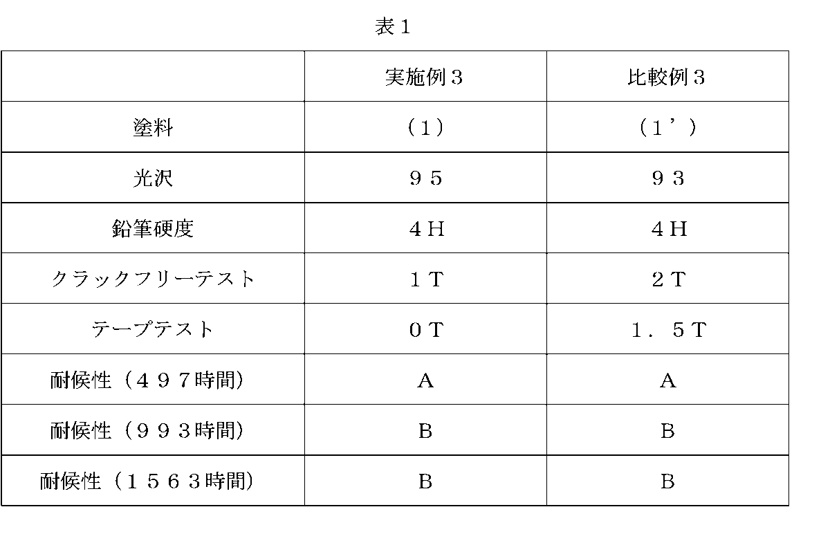 Figure JPOXMLDOC01-appb-T000002