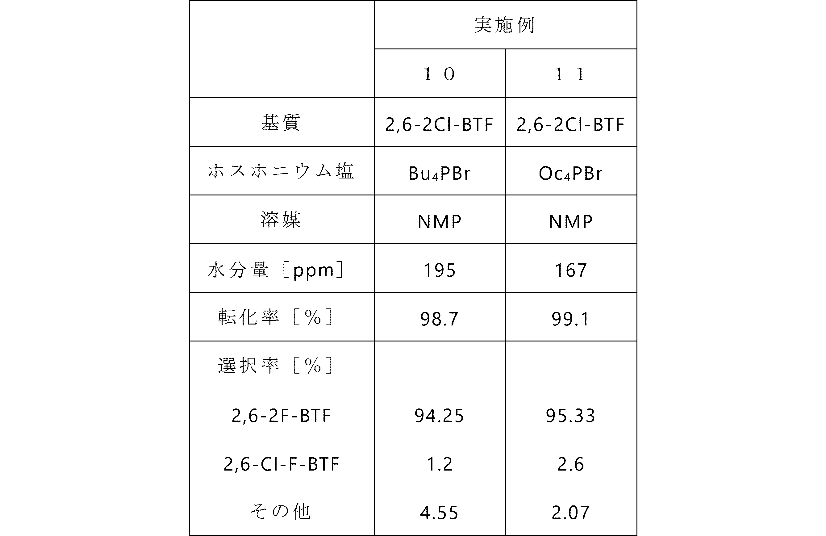 Figure JPOXMLDOC01-appb-T000035