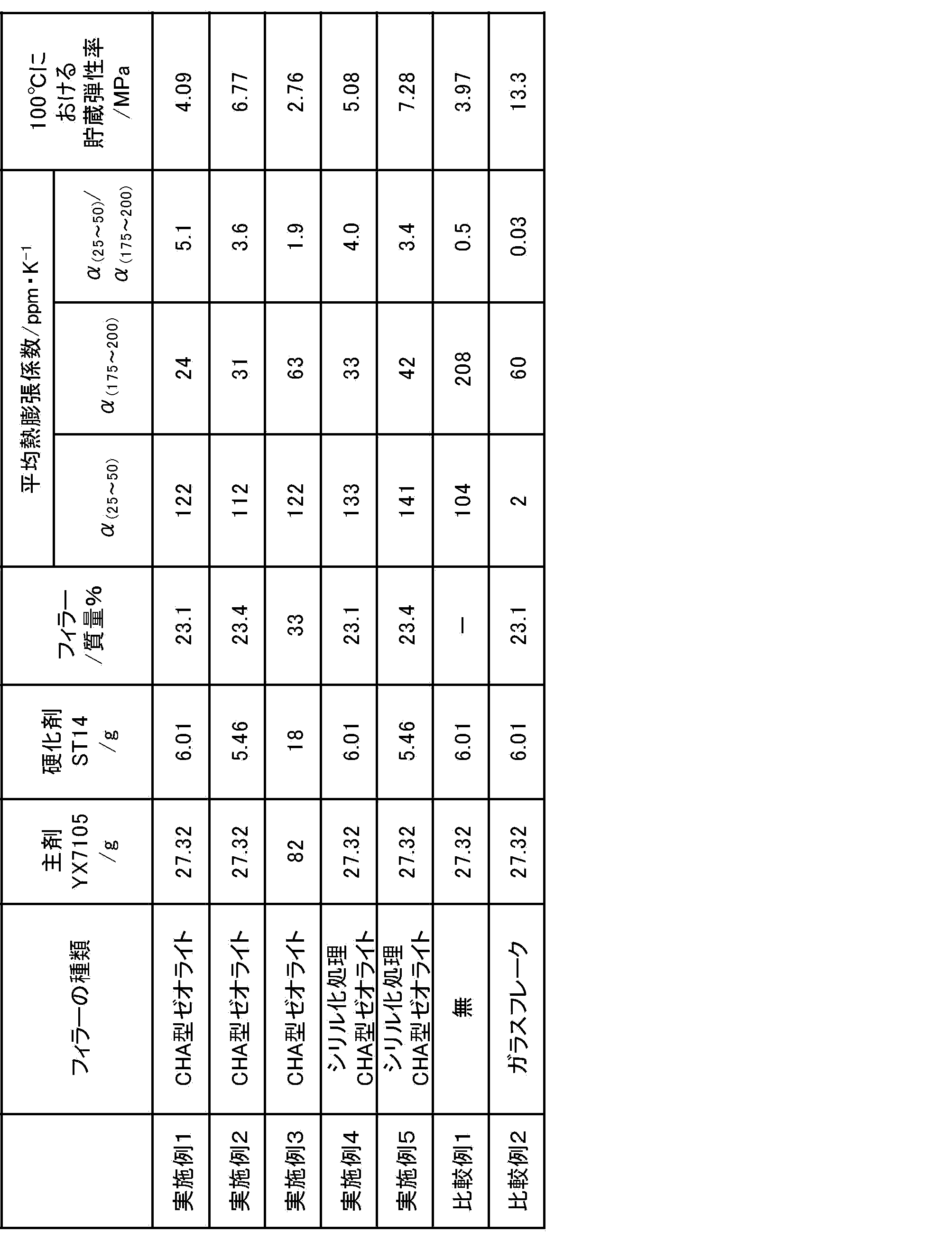 Figure JPOXMLDOC01-appb-T000001