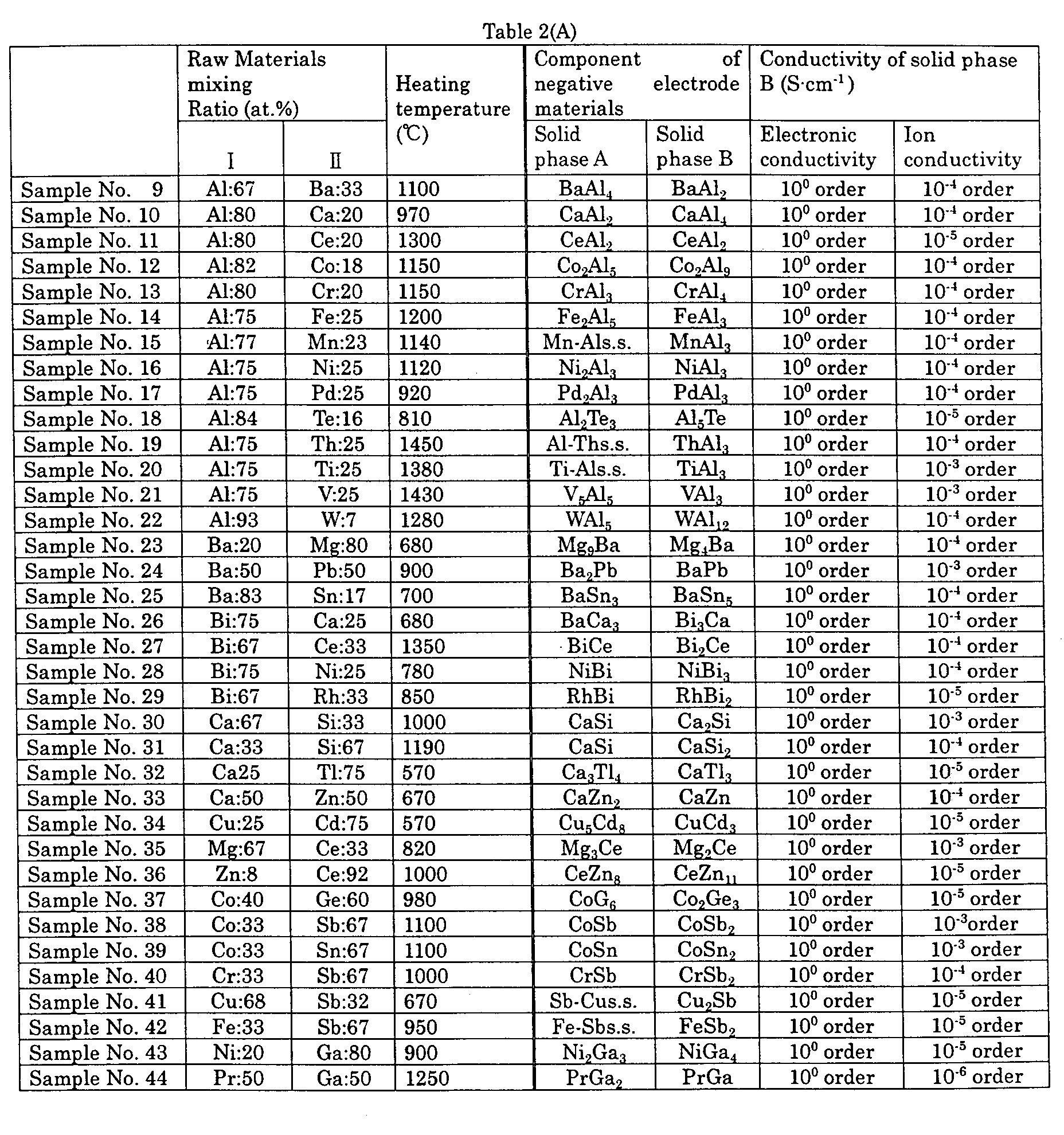 Figure 00290001