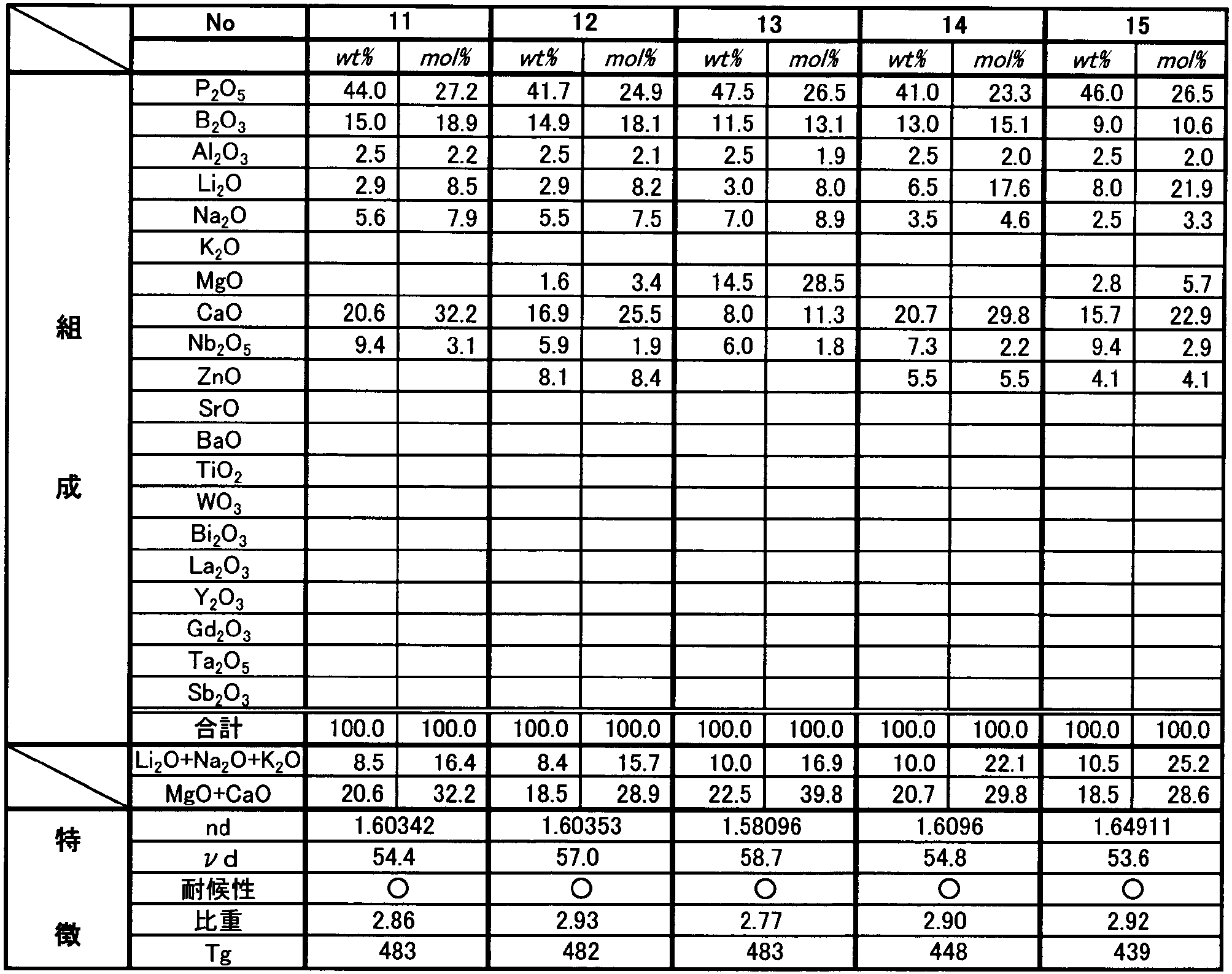 Figure JPOXMLDOC01-appb-I000003
