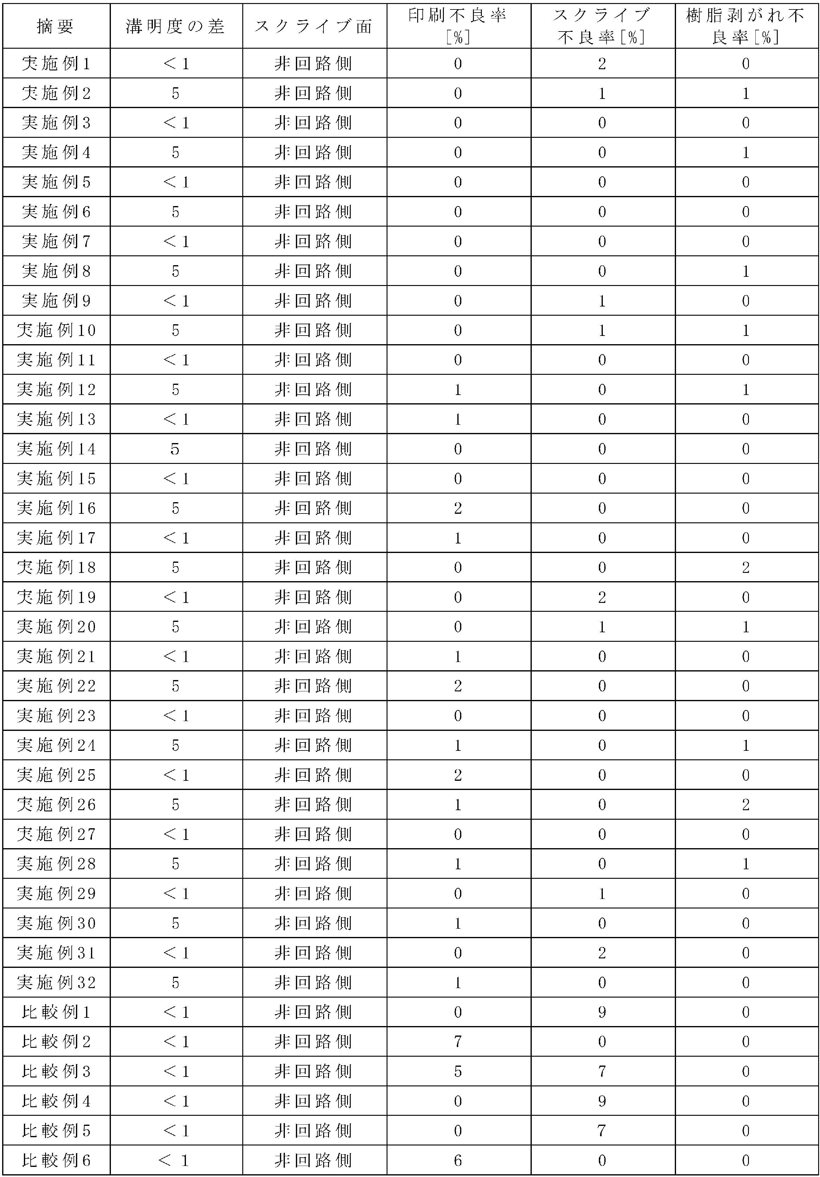 Figure JPOXMLDOC01-appb-I000003