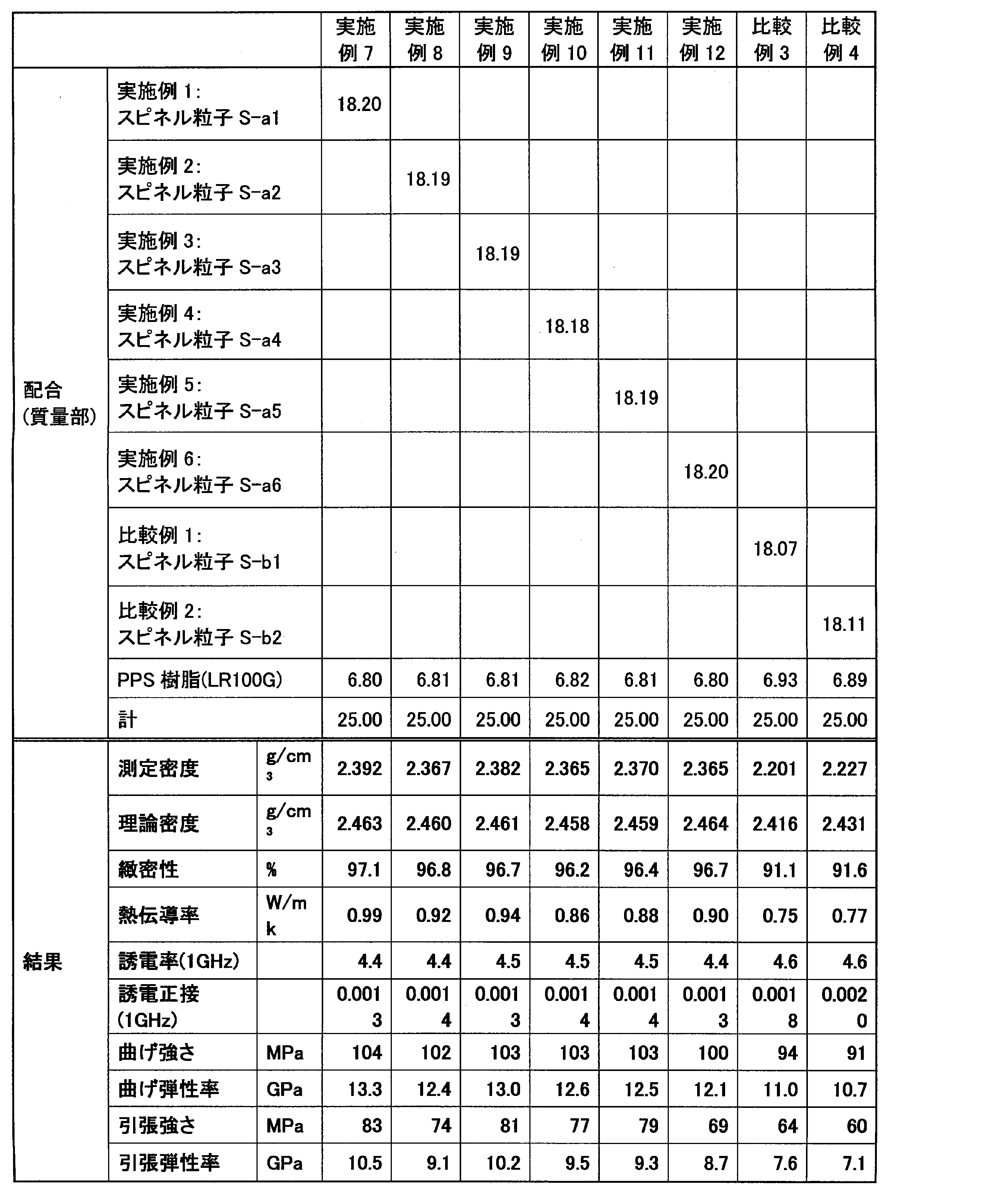 Figure JPOXMLDOC01-appb-T000002